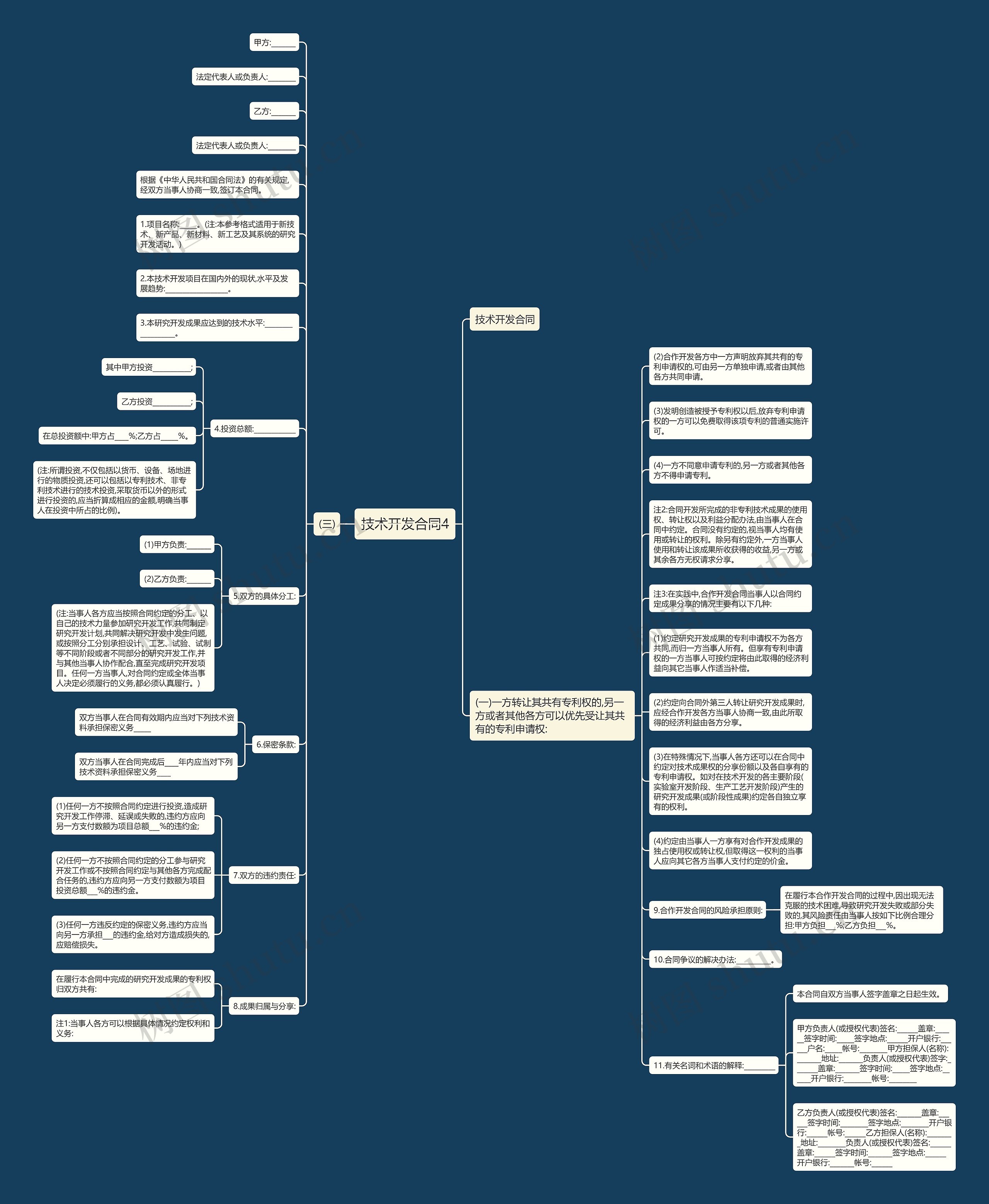 技术开发合同4思维导图