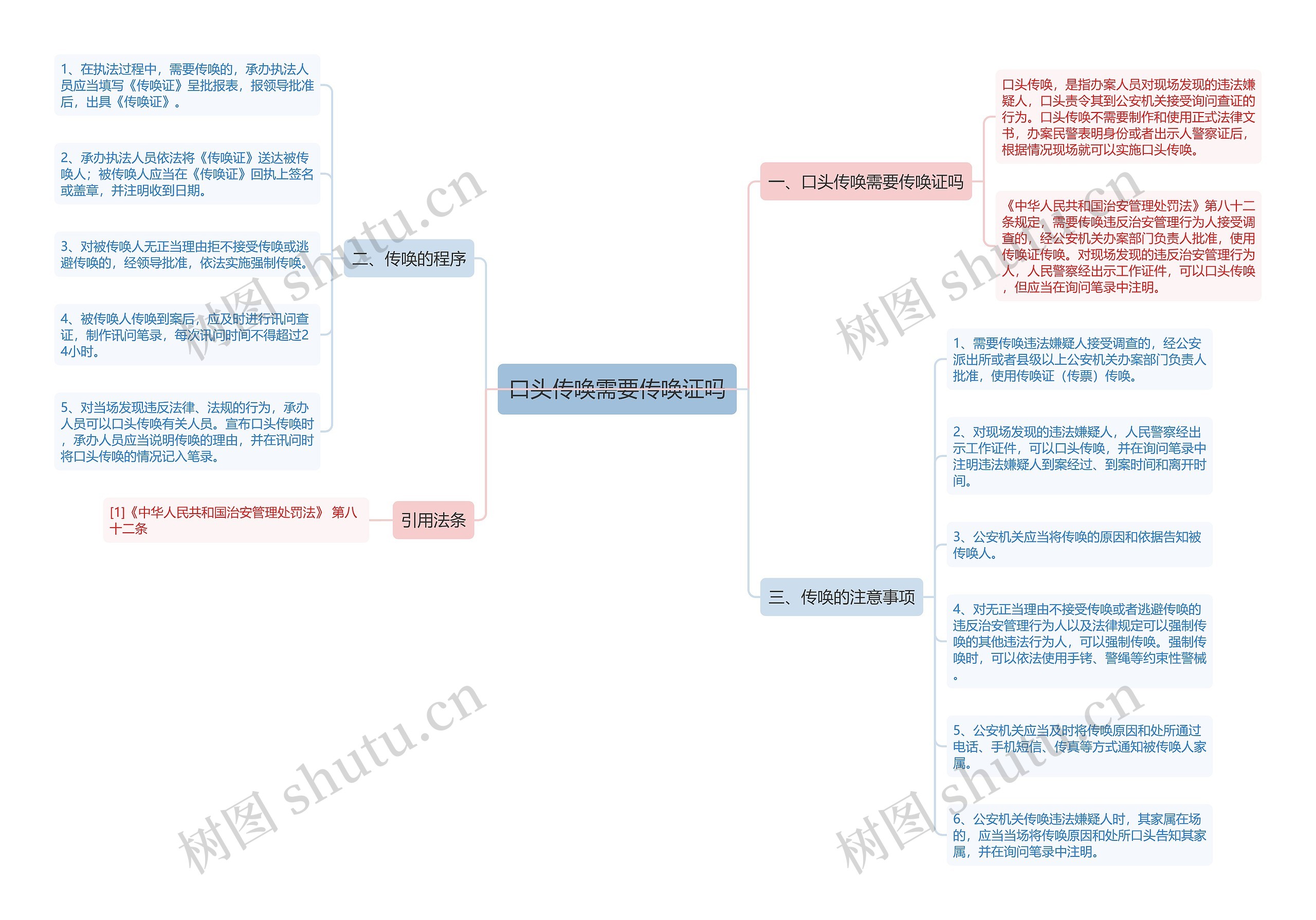 口头传唤需要传唤证吗 口头传唤需要传唤证吗