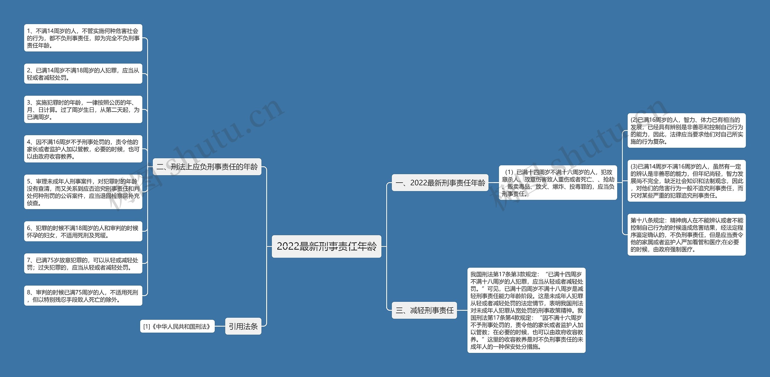 2022最新刑事责任年龄思维导图