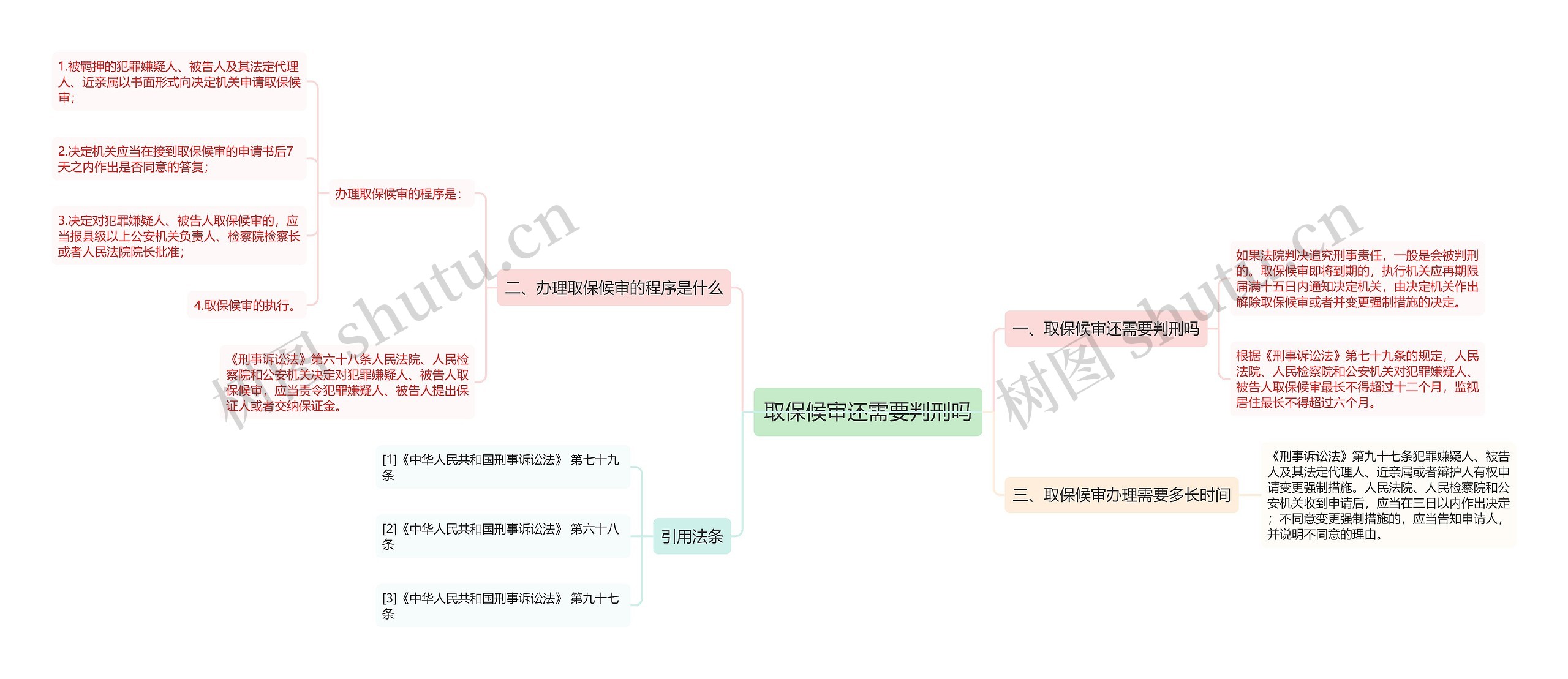 取保候审还需要判刑吗思维导图