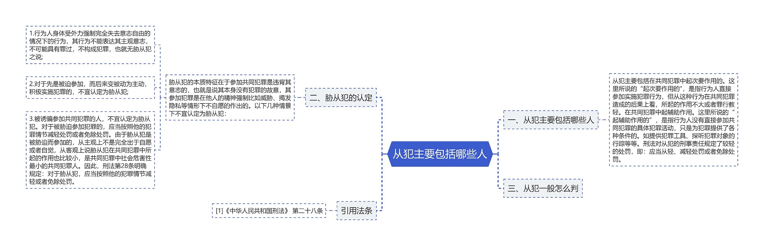 从犯主要包括哪些人思维导图