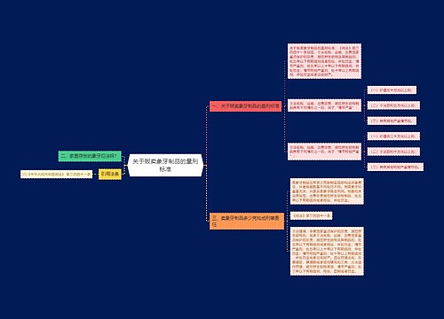 关于贩卖象牙制品的量刑标准