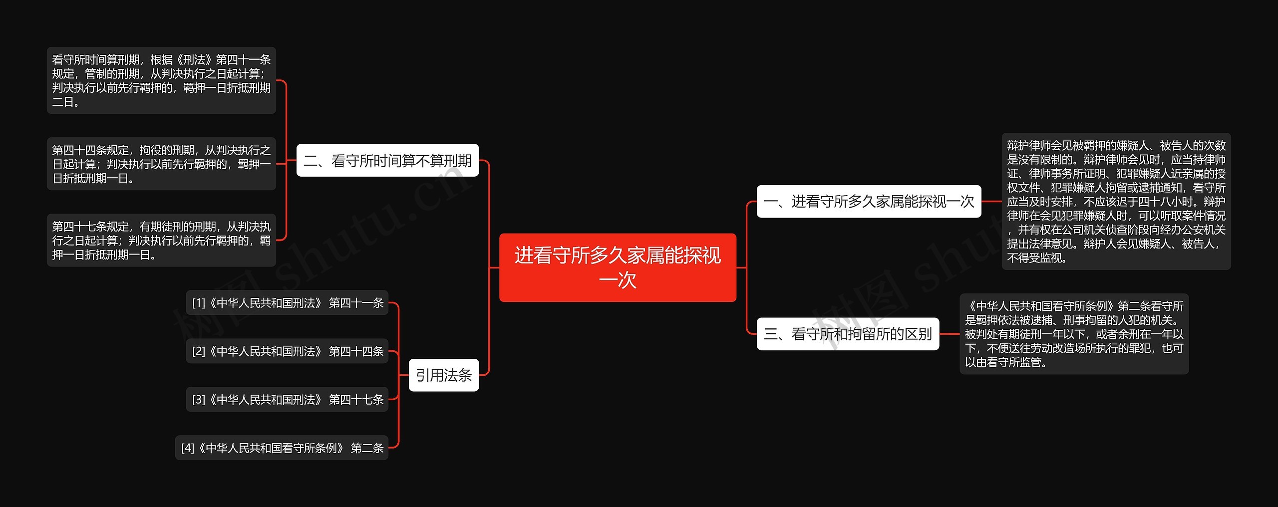 进看守所多久家属能探视一次