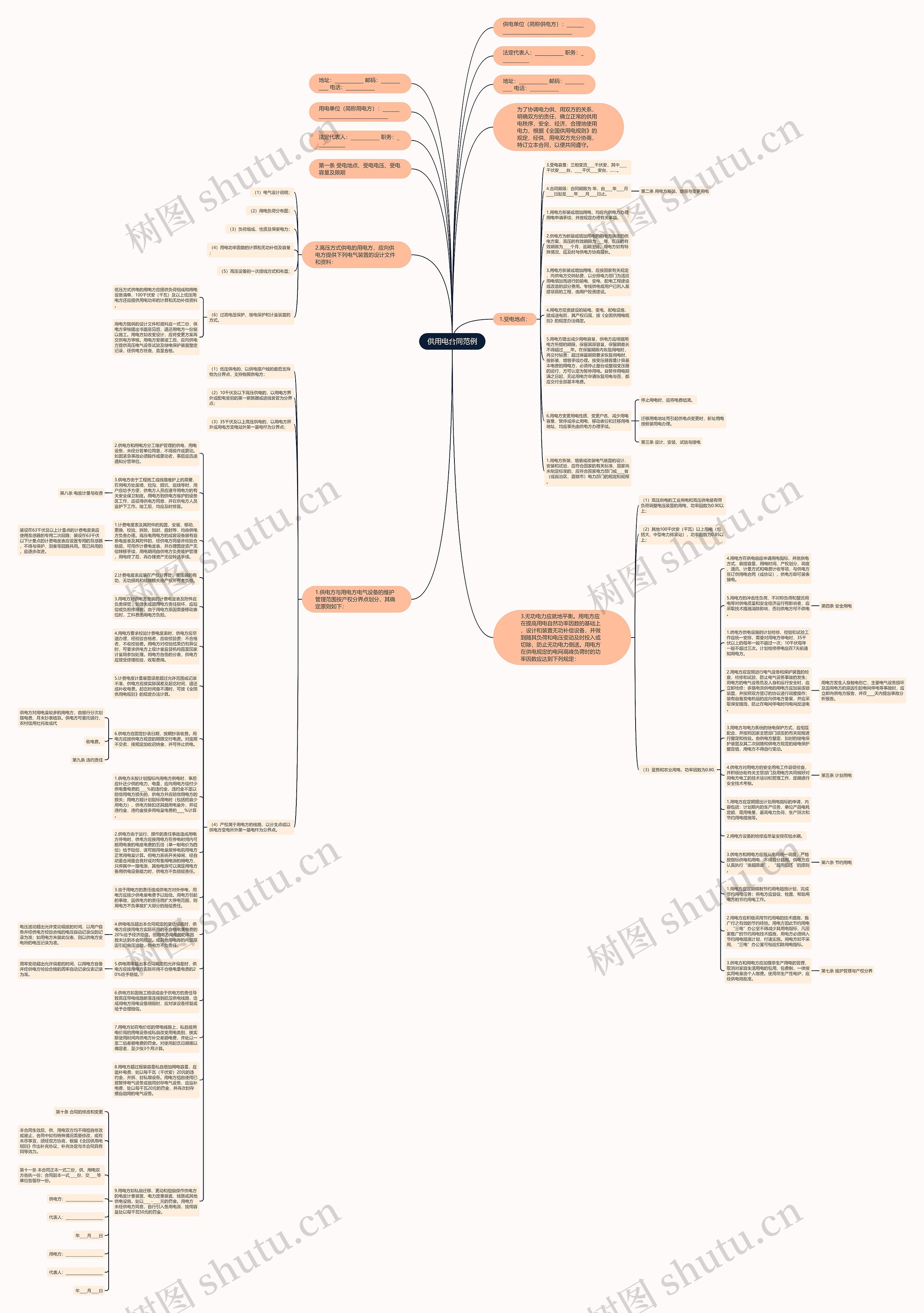 供用电合同范例思维导图