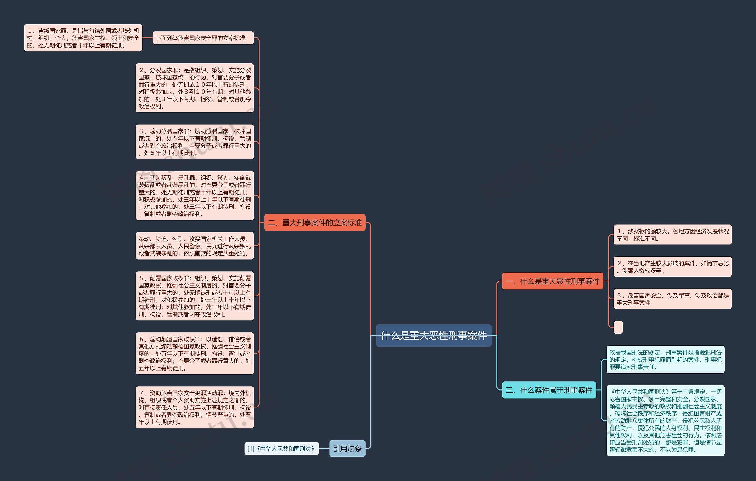 什么是重大恶性刑事案件思维导图