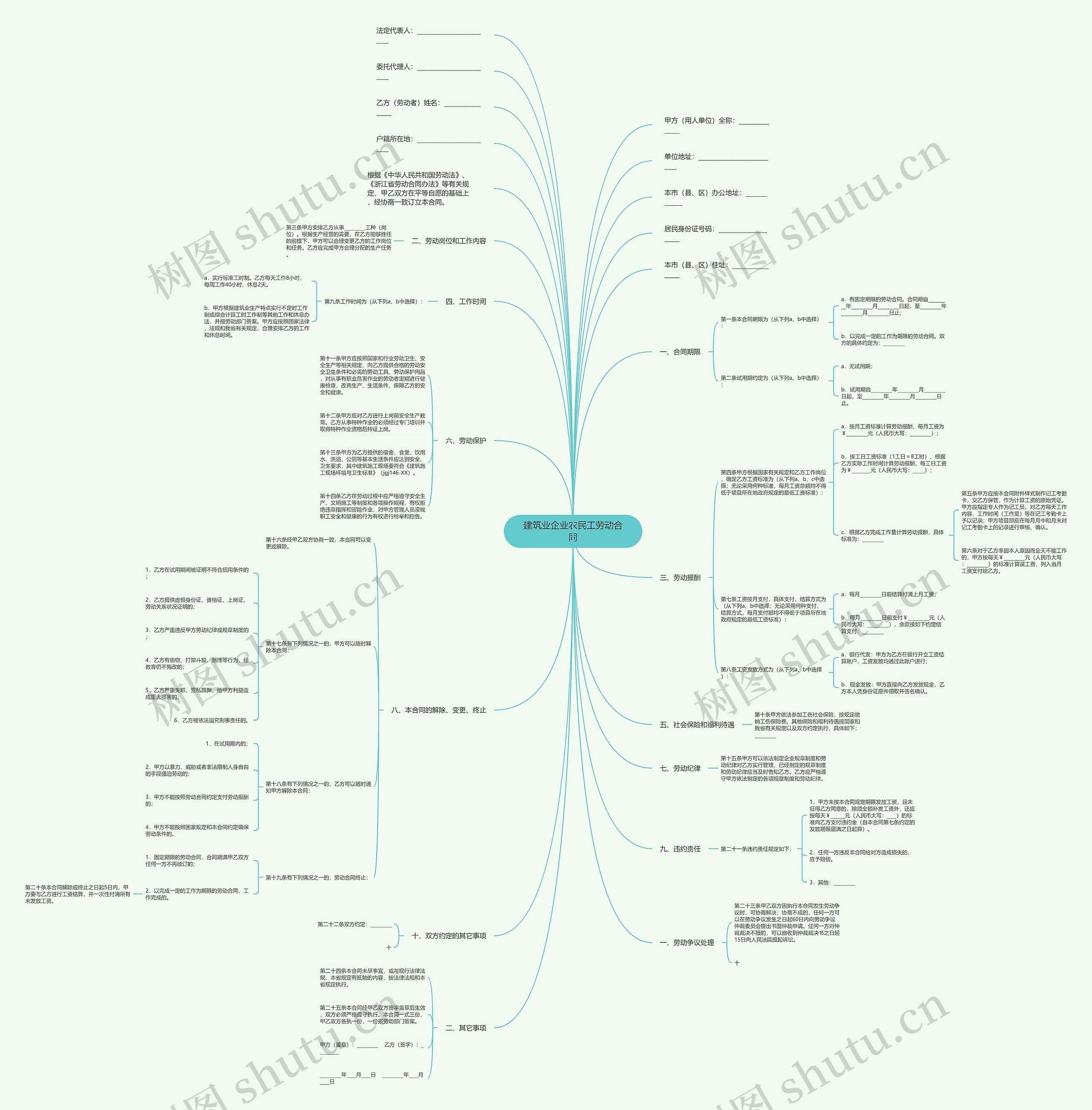 建筑业企业农民工劳动合同思维导图