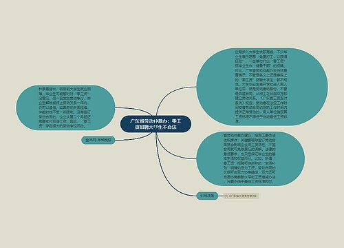 广东省劳动仲裁办：零工资招聘大学生不合法