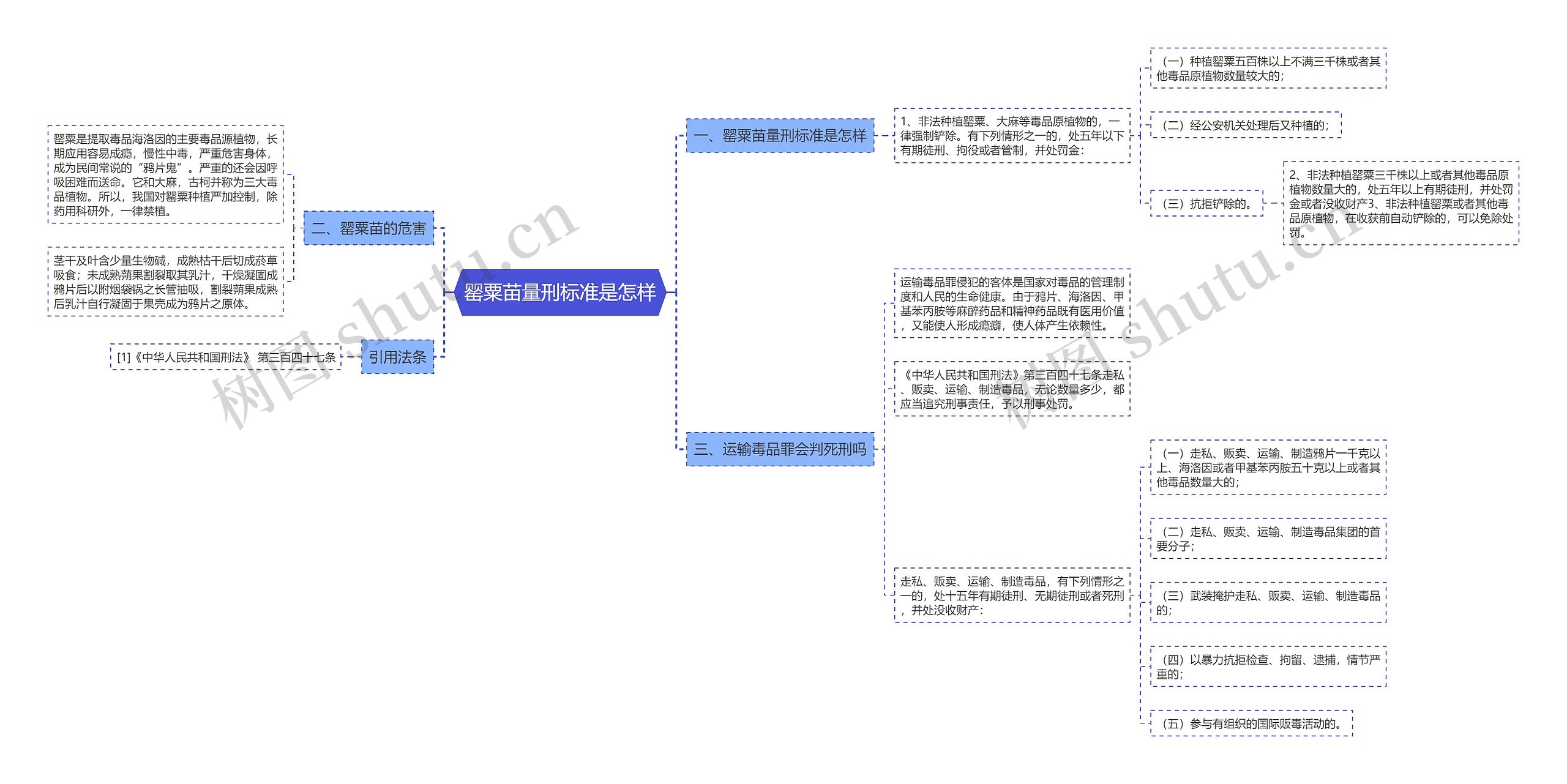 罂粟苗量刑标准是怎样思维导图