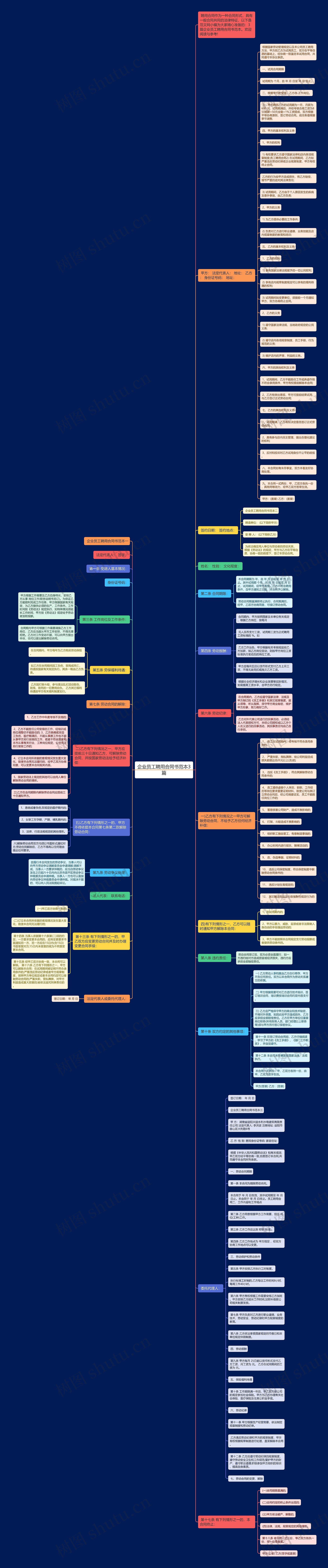 企业员工聘用合同书范本3篇思维导图