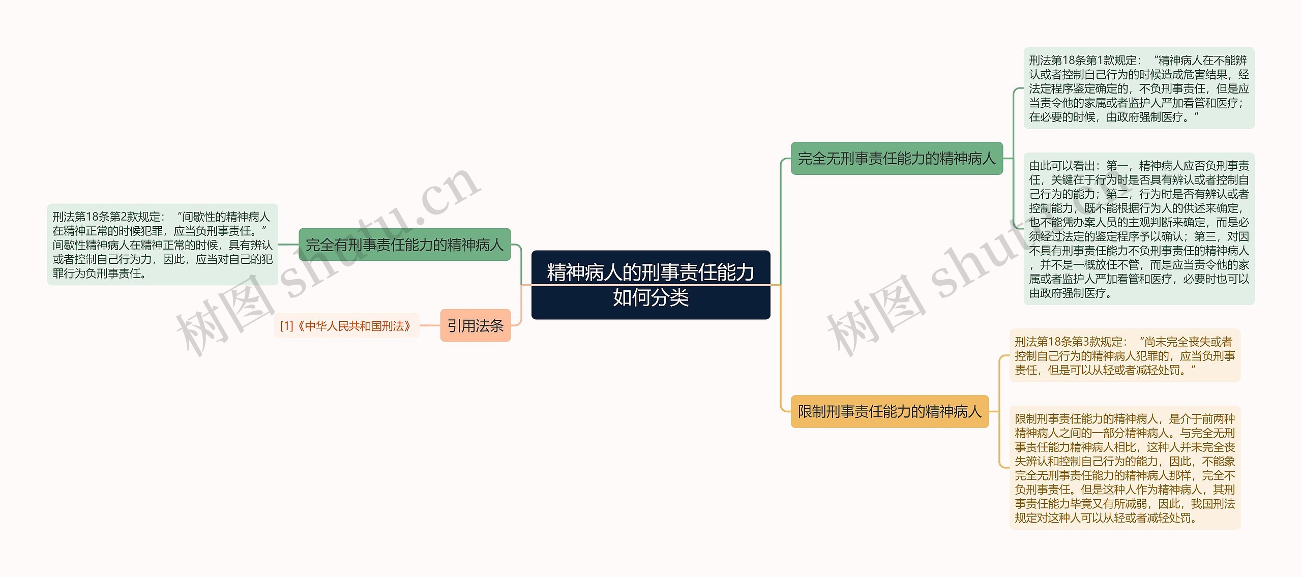 精神病人的刑事责任能力如何分类