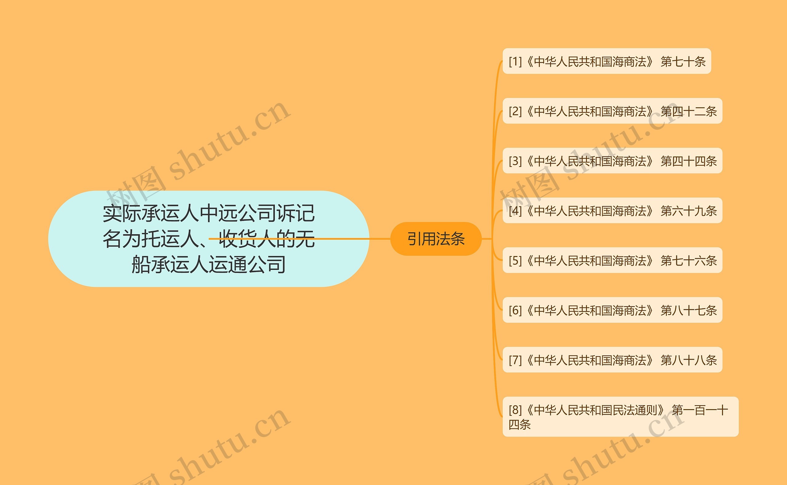 实际承运人中远公司诉记名为托运人、收货人的无船承运人运通公司 实际承运人中远公司诉记名为托运人、收货人的无船承运人运通公司