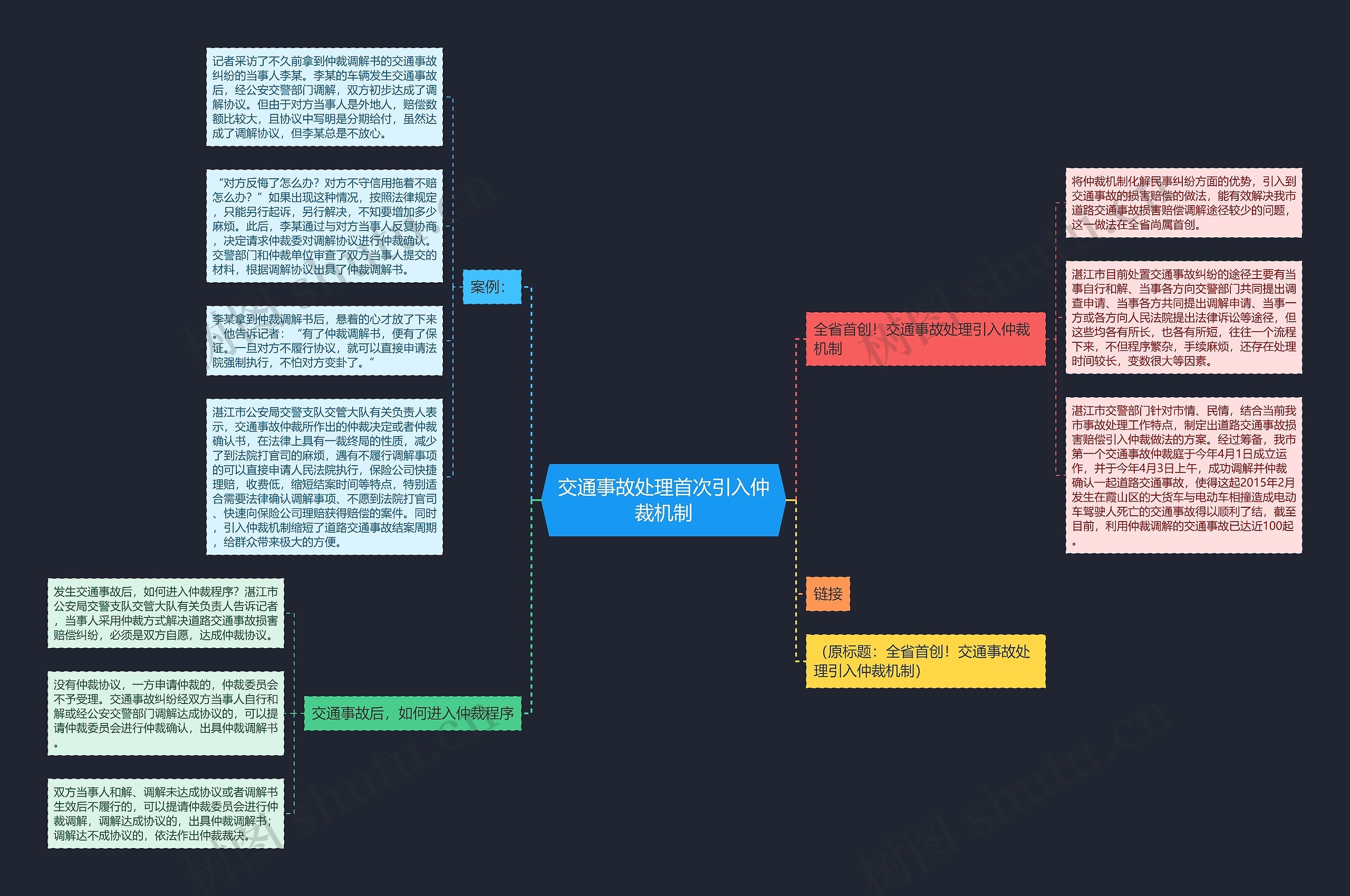 交通事故处理首次引入仲裁机制思维导图