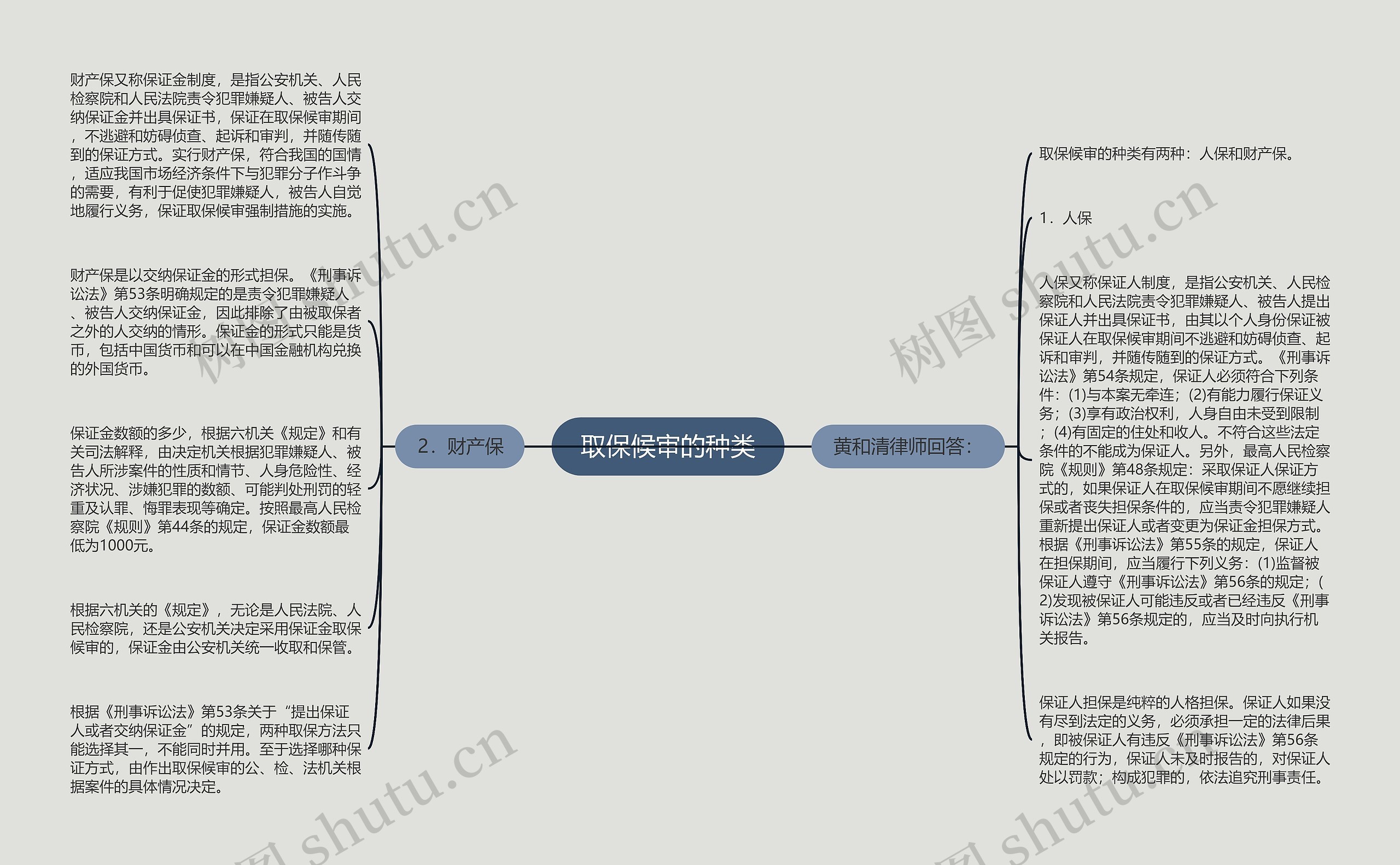 取保候审的种类