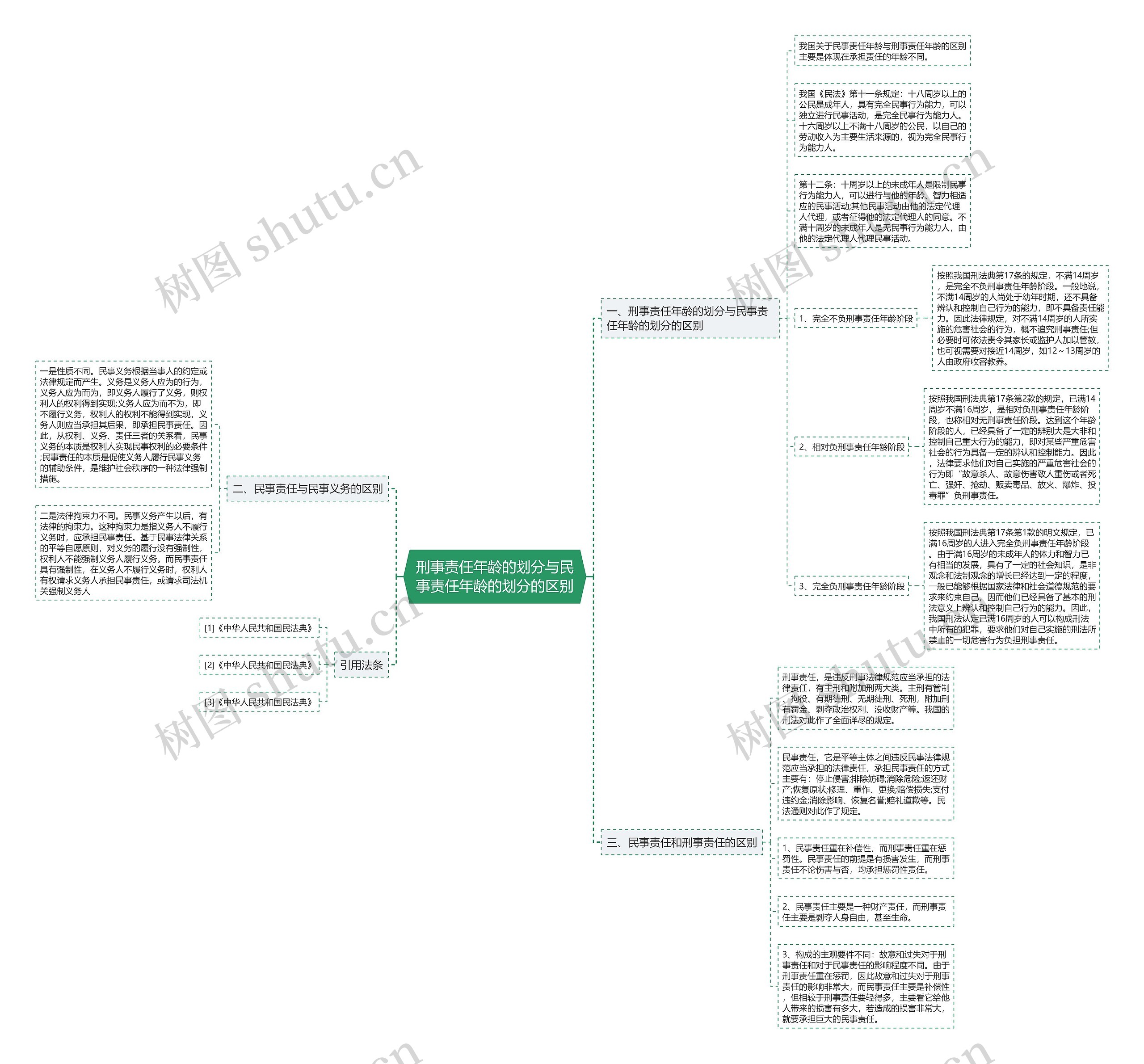 刑事责任年龄的划分与民事责任年龄的划分的区别 刑事责任年龄的划分与民事责任年龄的划分的区别