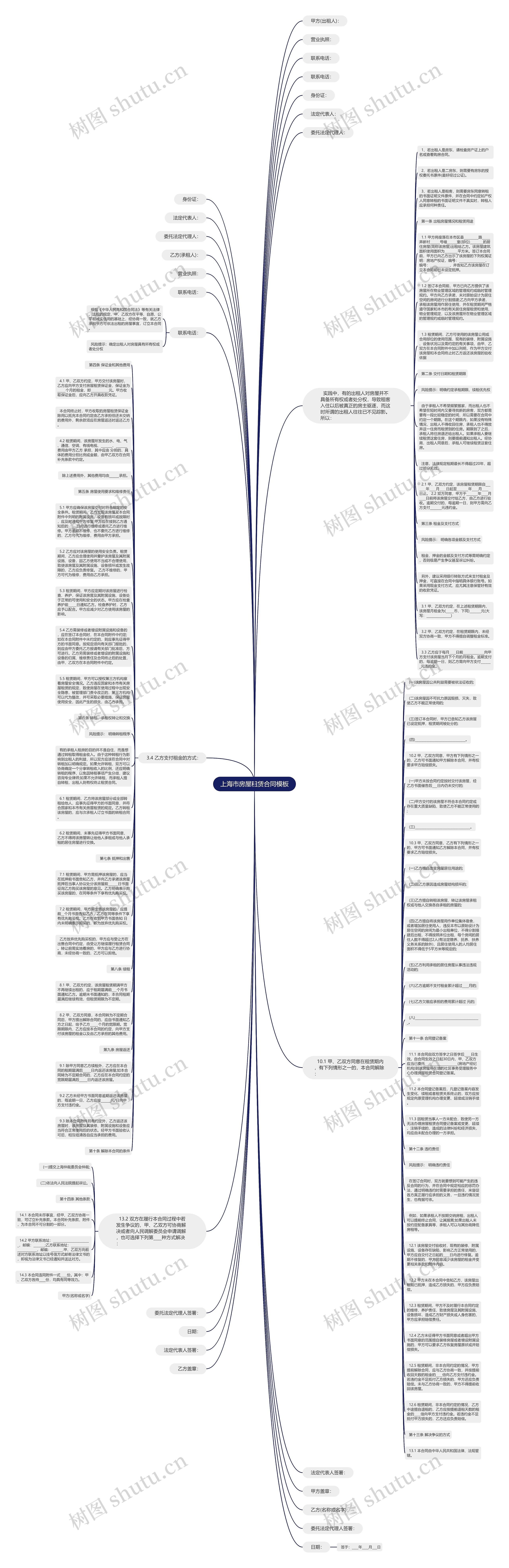 上海市房屋租赁合同思维导图