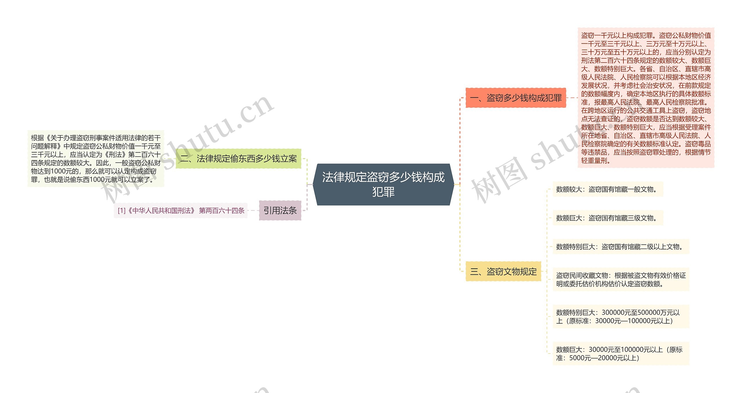 法律规定盗窃多少钱构成犯罪