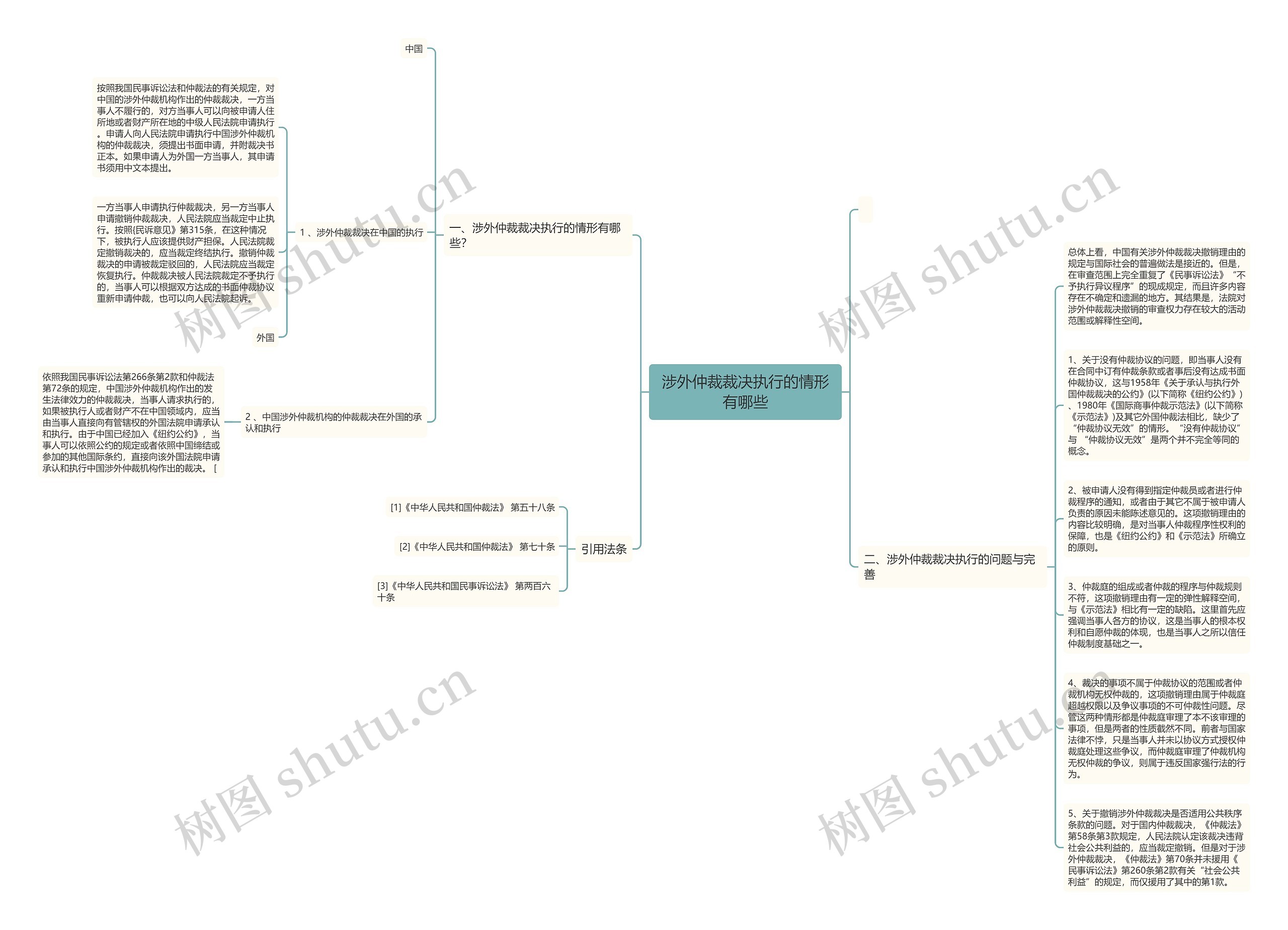 涉外仲裁裁决执行的情形有哪些思维导图
