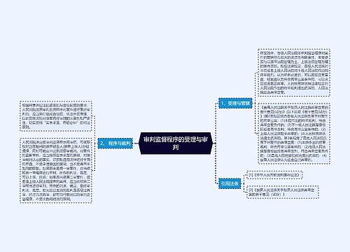 审判监督程序的受理与审判