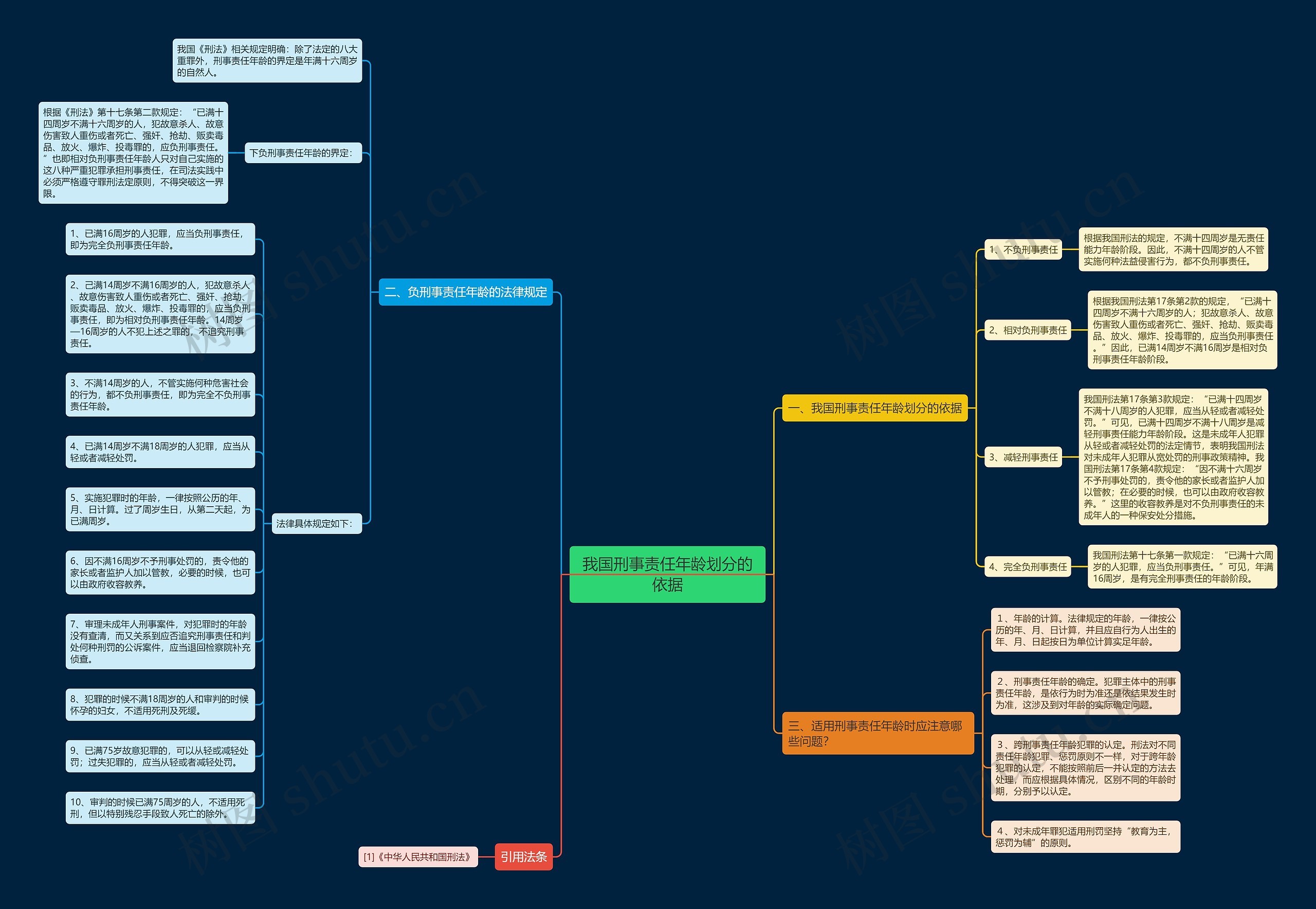 我国刑事责任年龄划分的依据思维导图