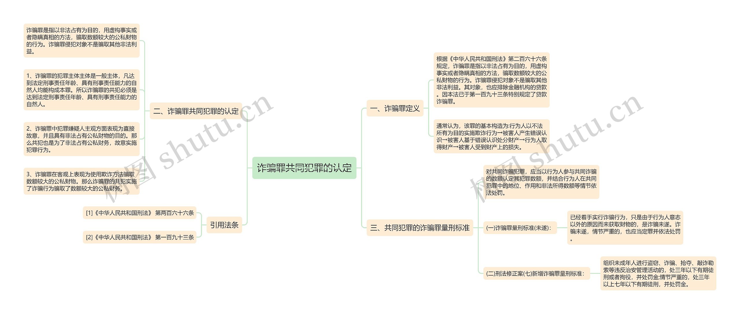 诈骗罪共同犯罪的认定 诈骗罪共同犯罪的认定