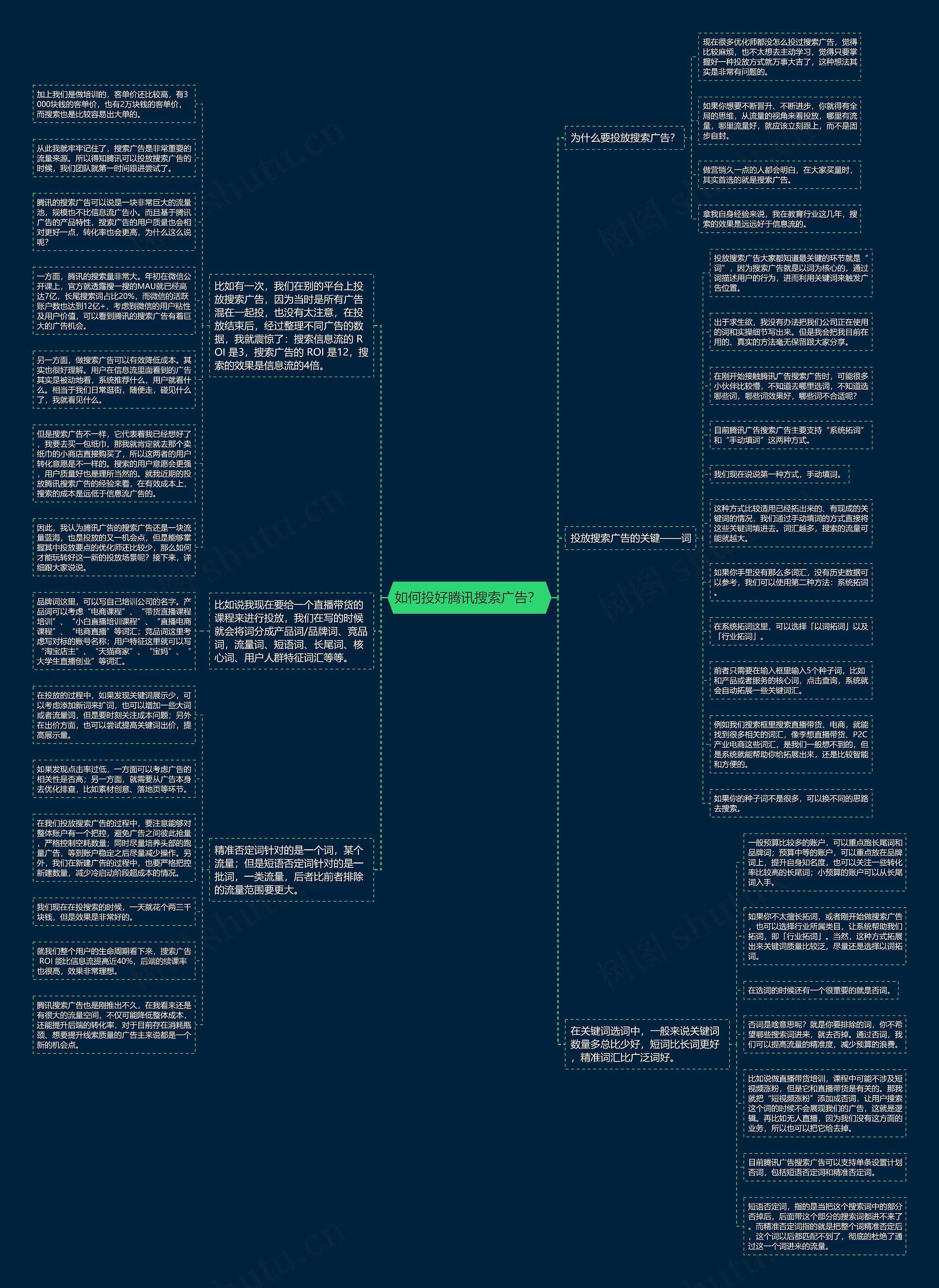 如何投好腾讯搜索广告？ 思维导图