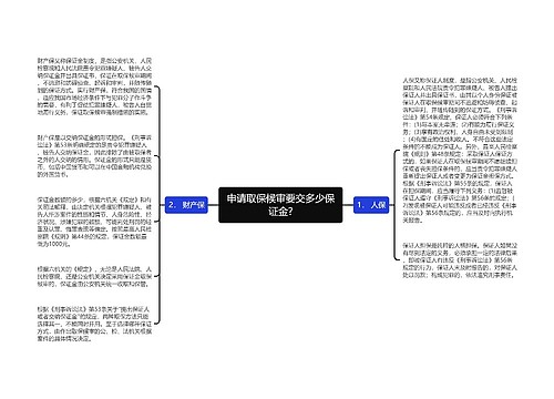 申请取保候审要交多少保证金?