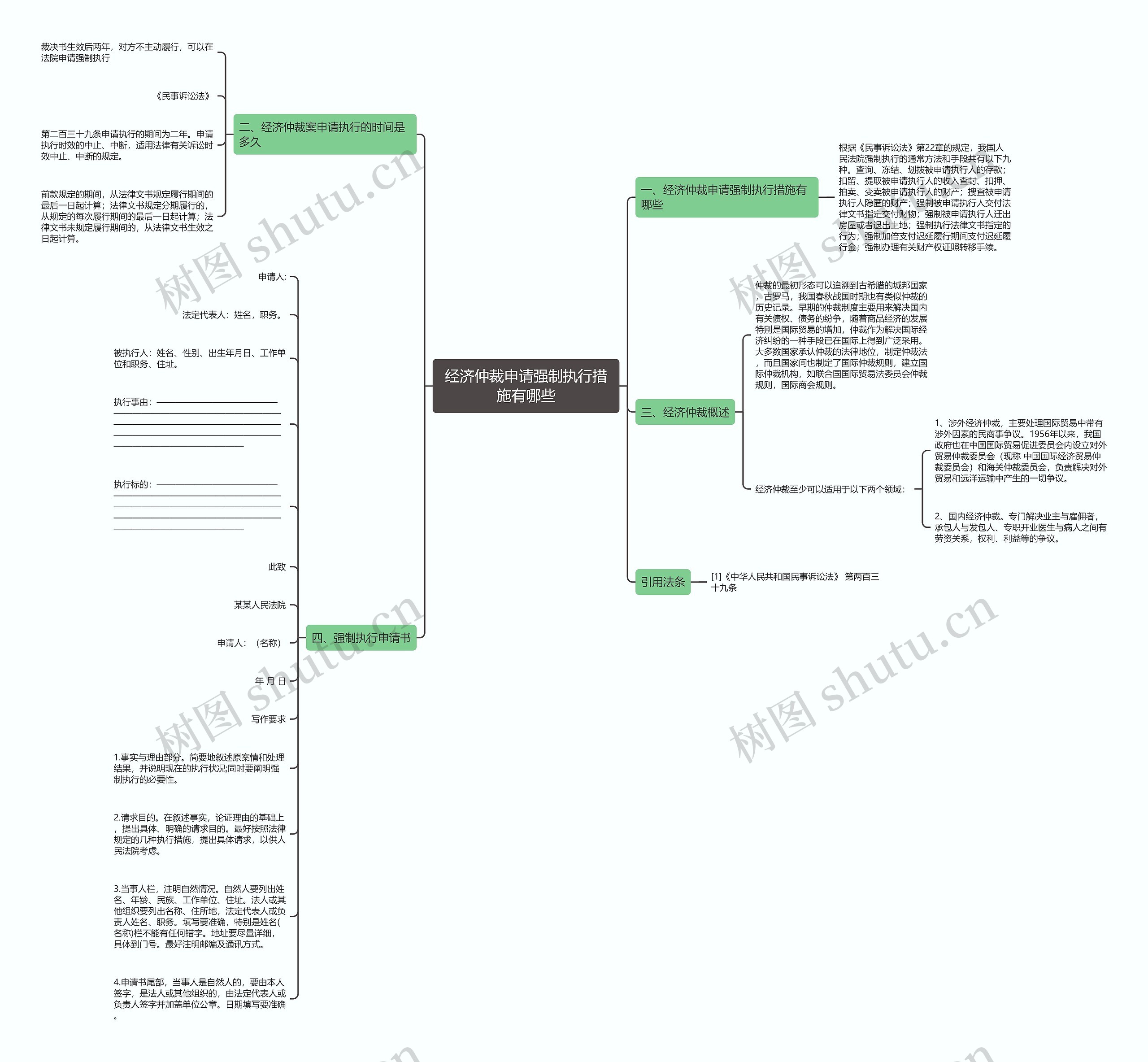 经济仲裁申请强制执行措施有哪些 经济仲裁申请强制执行措施有哪些