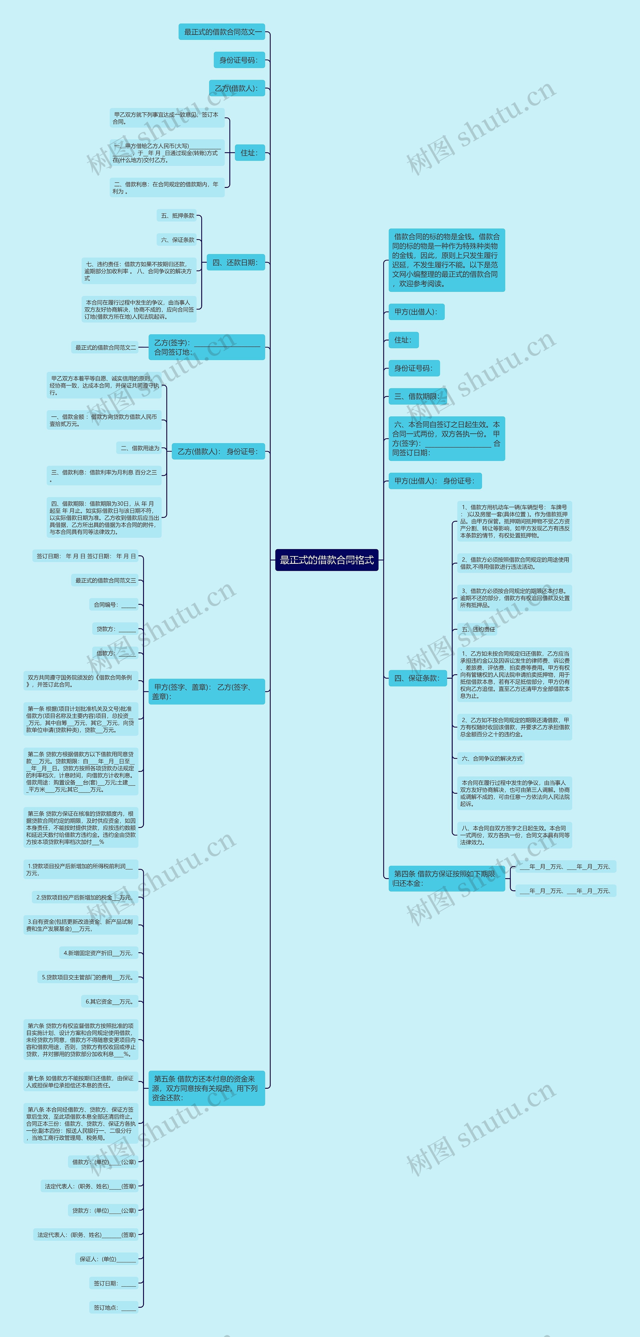 最正式的借款合同格式思维导图