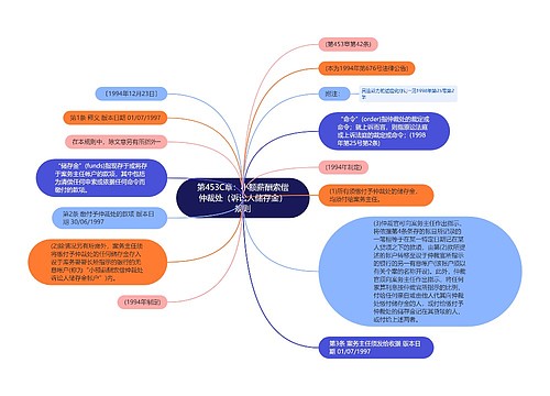 第453C章：小额薪酬索偿仲裁处（诉讼人储存金）规则