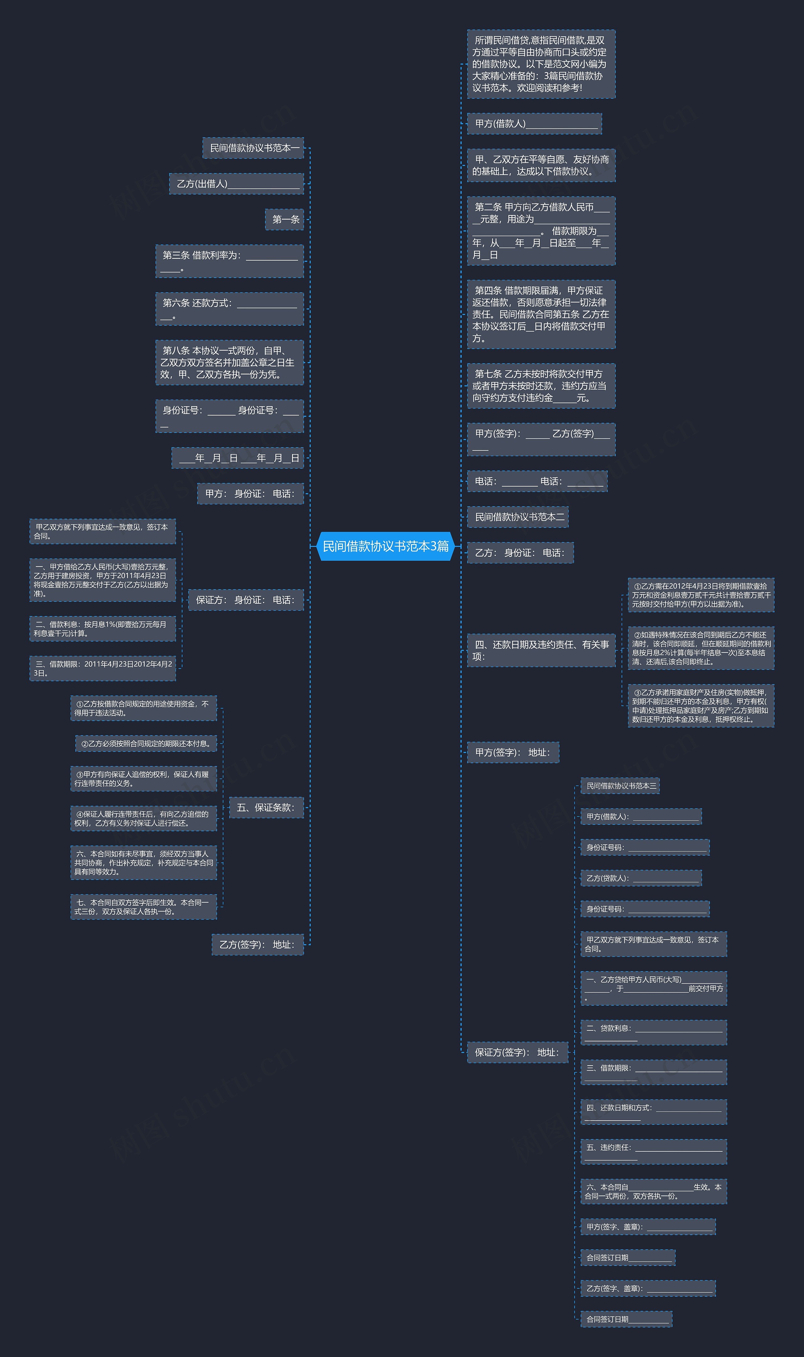 民间借款协议书范本3篇思维导图