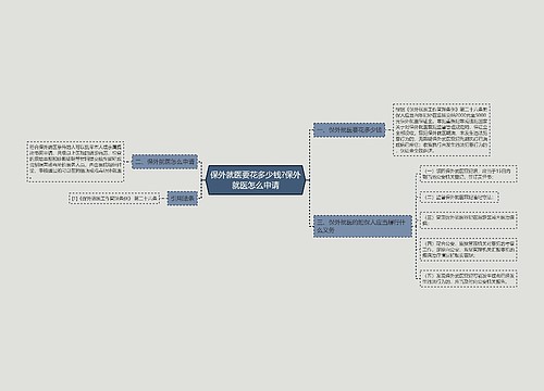 保外就医要花多少钱?保外就医怎么申请