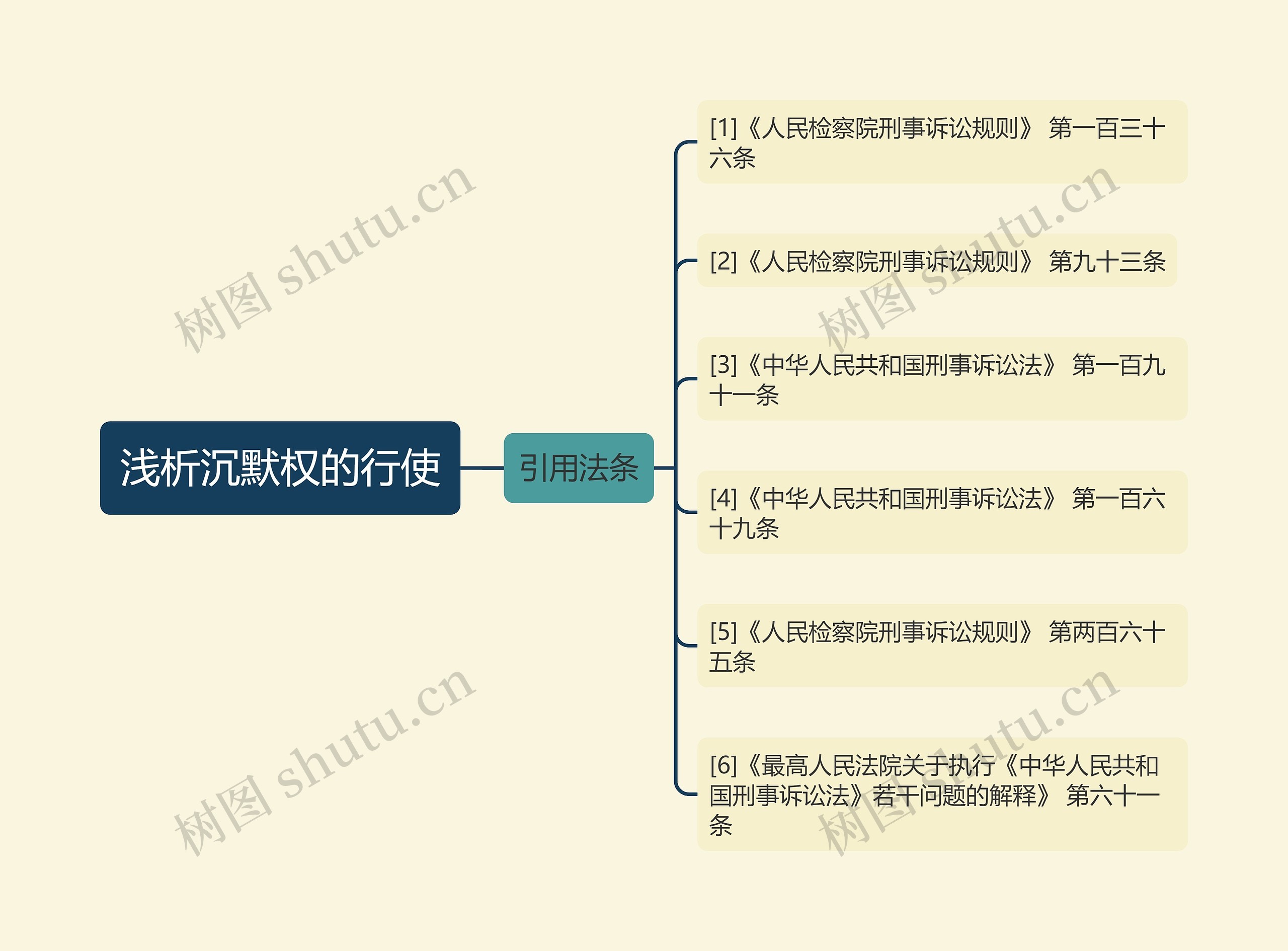 浅析沉默权的行使思维导图