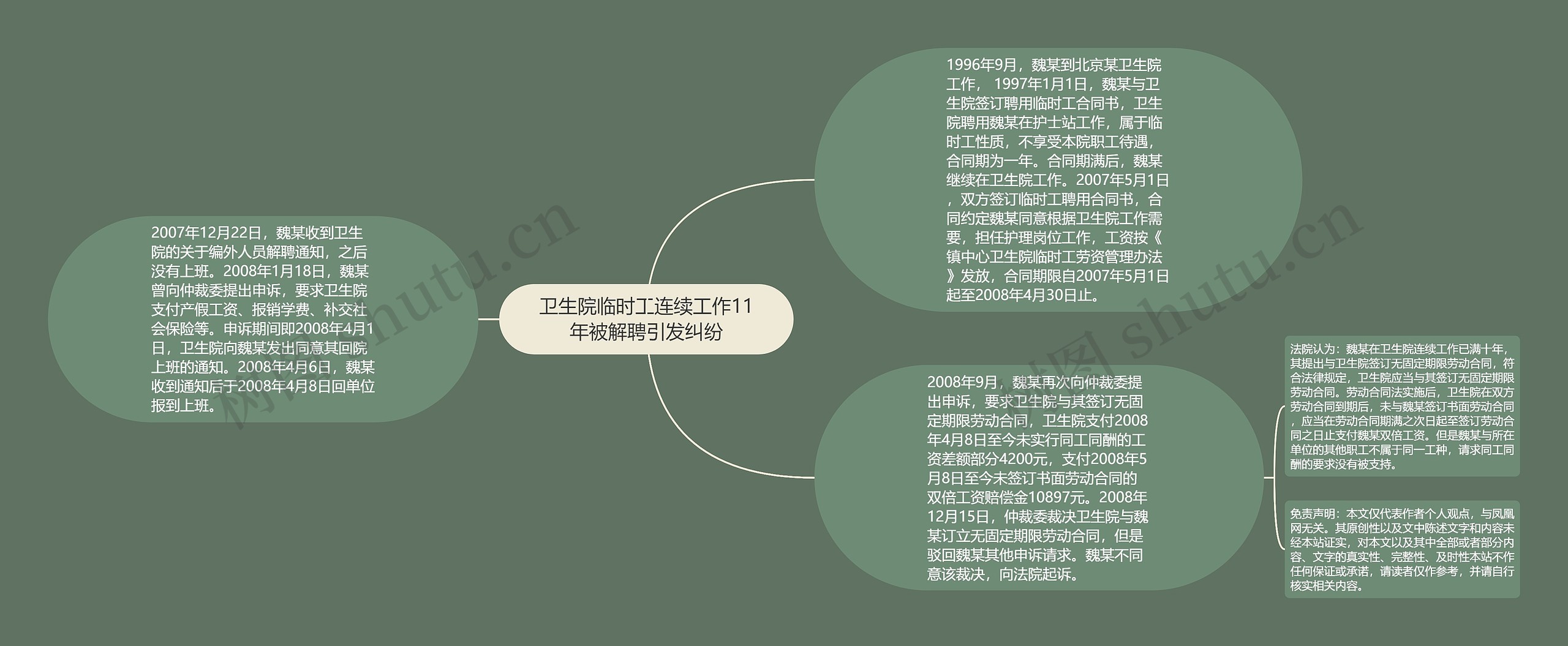 卫生院临时工连续工作11年被解聘引发纠纷 卫生院临时工连续工作11年被解聘引发纠纷