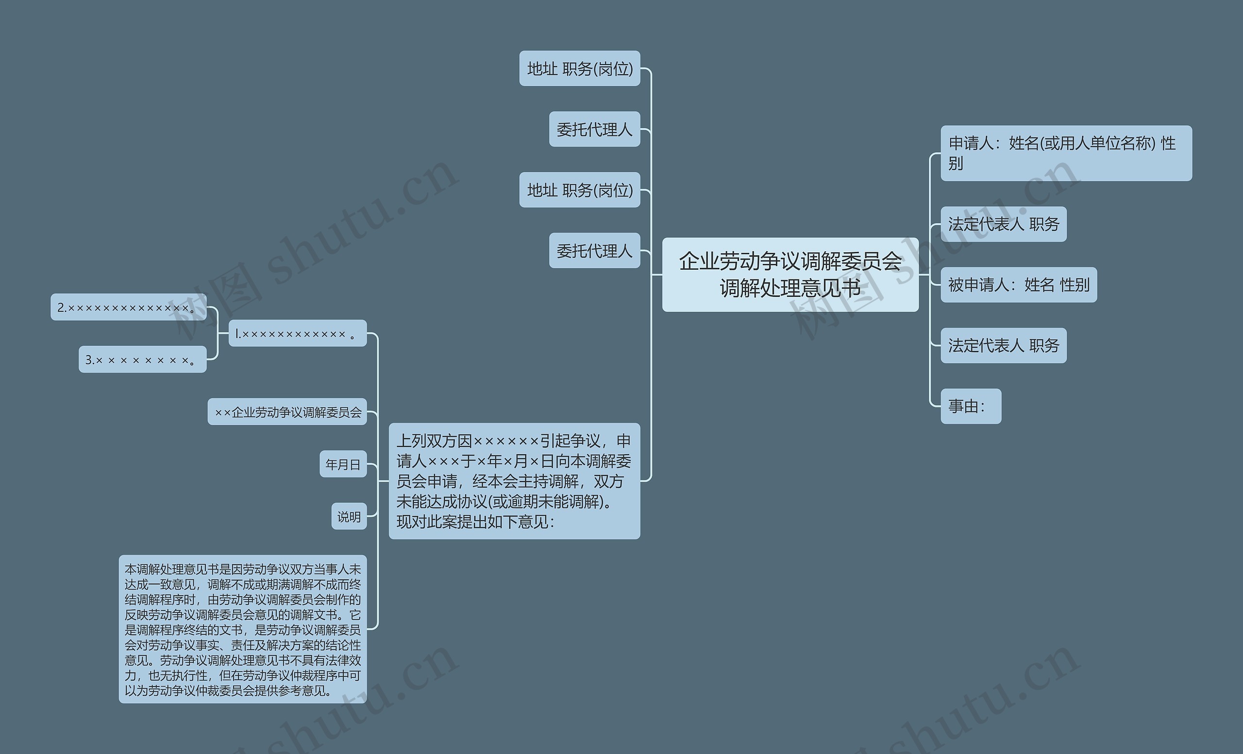 企业劳动争议调解委员会调解处理意见书