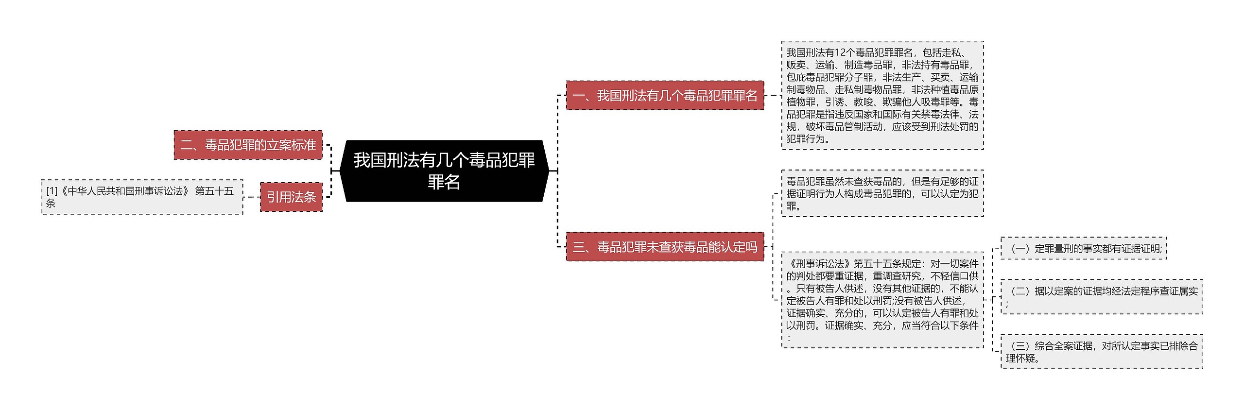 我国刑法有几个毒品犯罪罪名思维导图