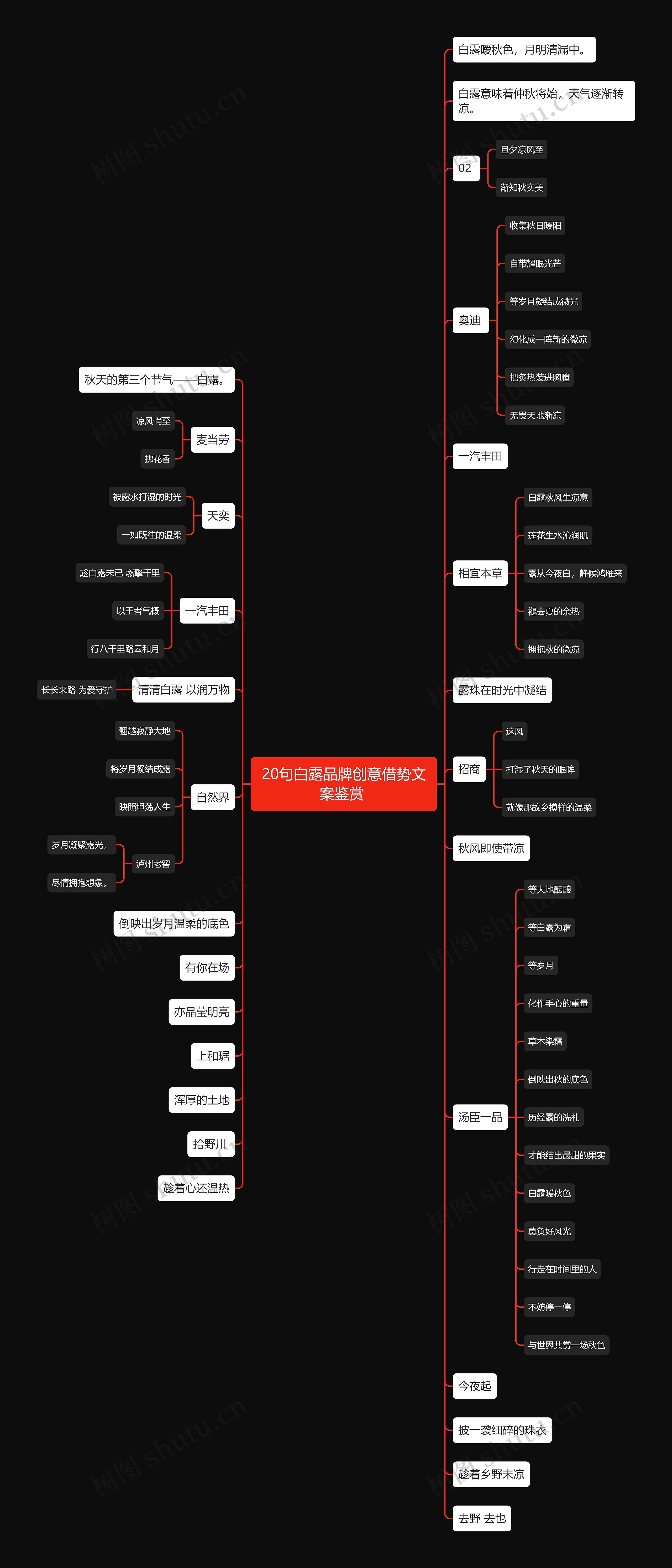 20句白露品牌创意借势文案鉴赏 思维导图