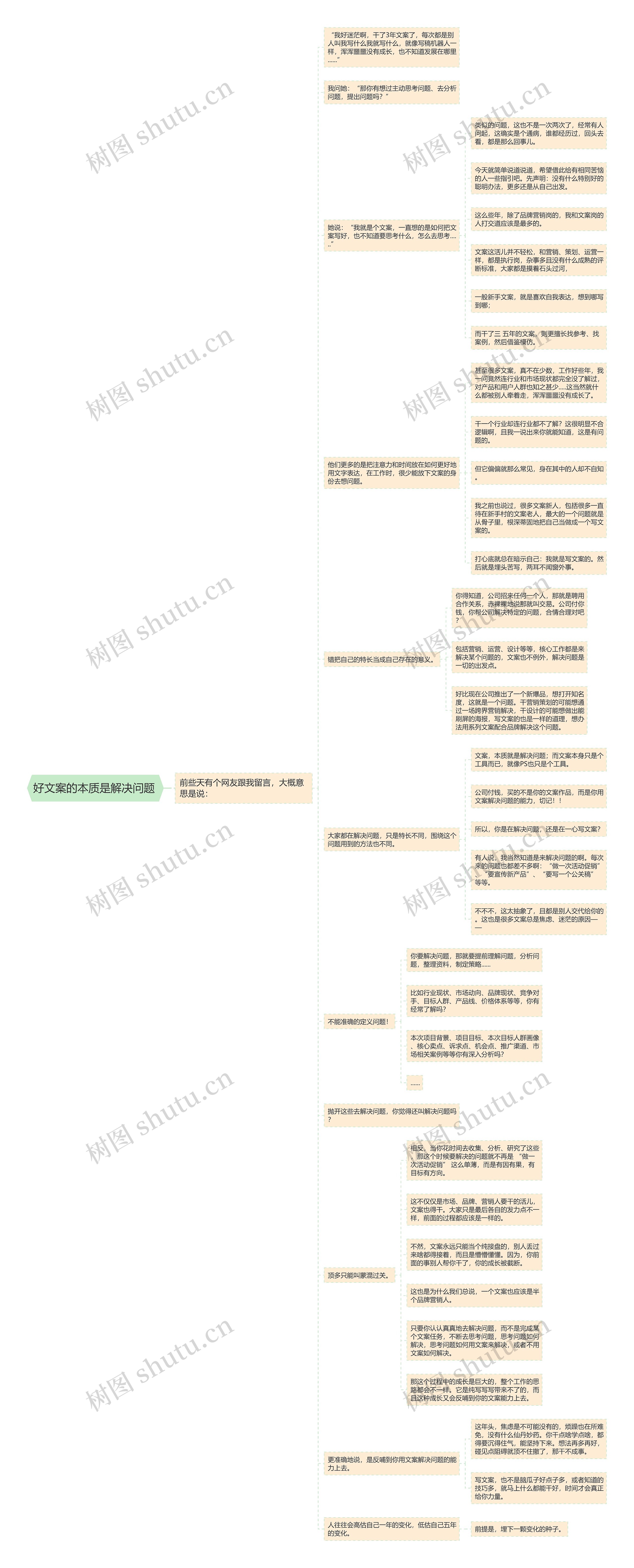 好文案的本质是解决问题 思维导图