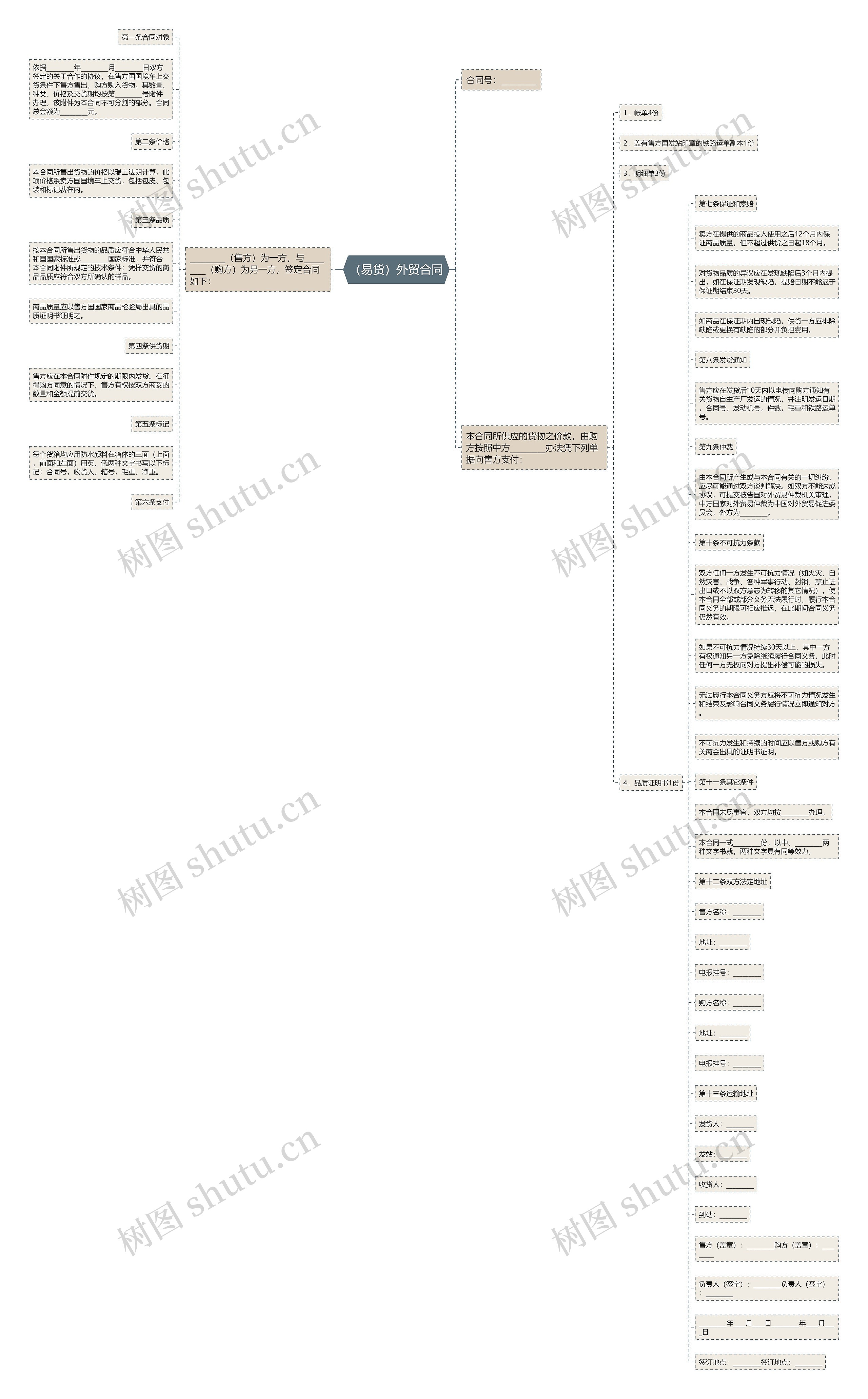 （易货）外贸合同思维导图