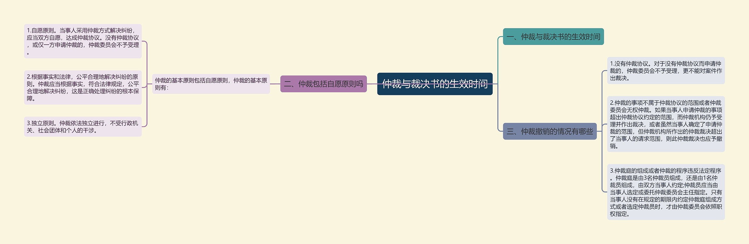 仲裁与裁决书的生效时间 仲裁与裁决书的生效时间