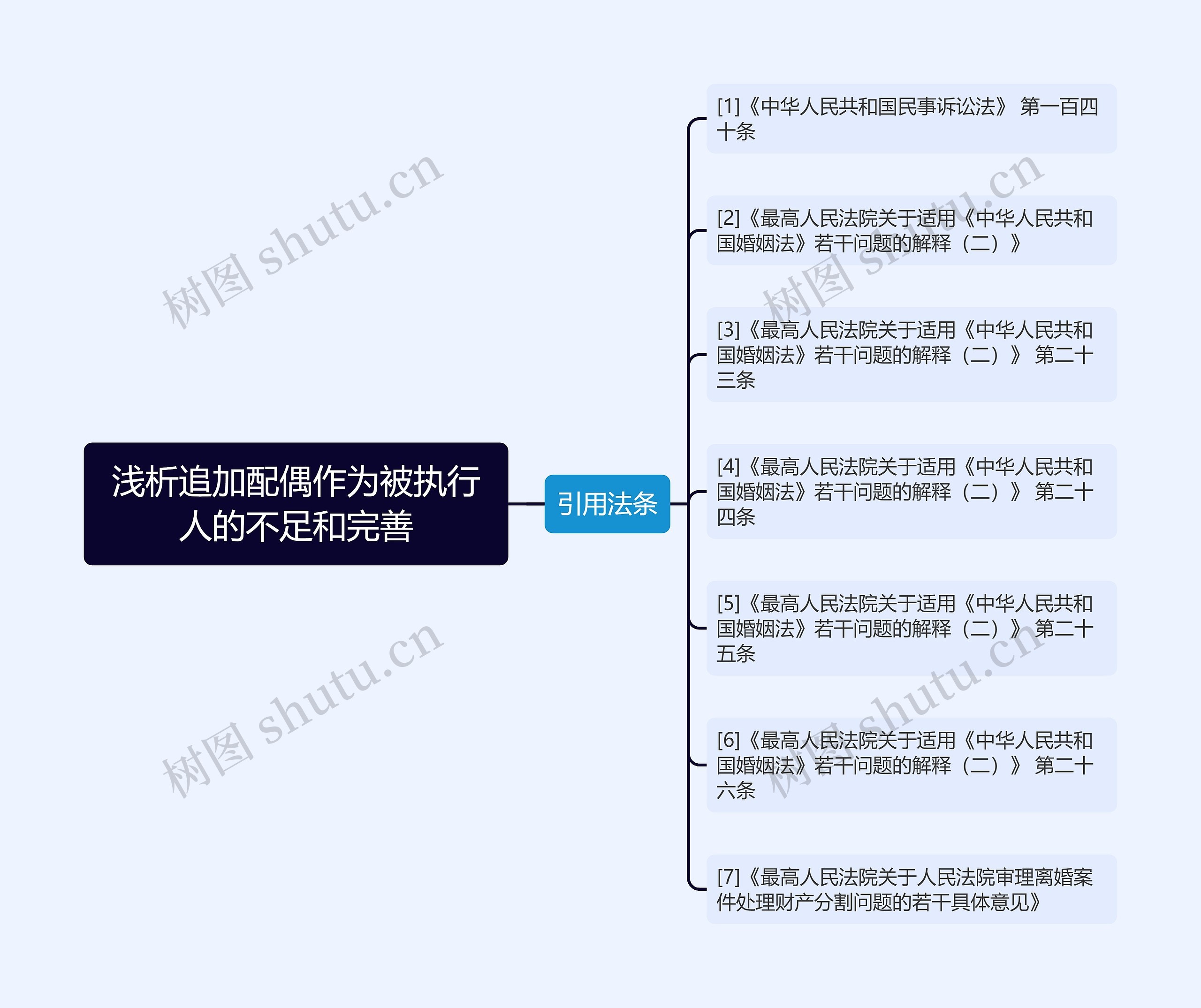 浅析追加配偶作为被执行人的不足和完善