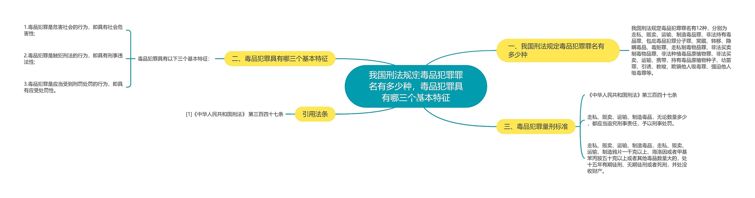 我国刑法规定毒品犯罪罪名有多少种，毒品犯罪具有哪三个基本特征