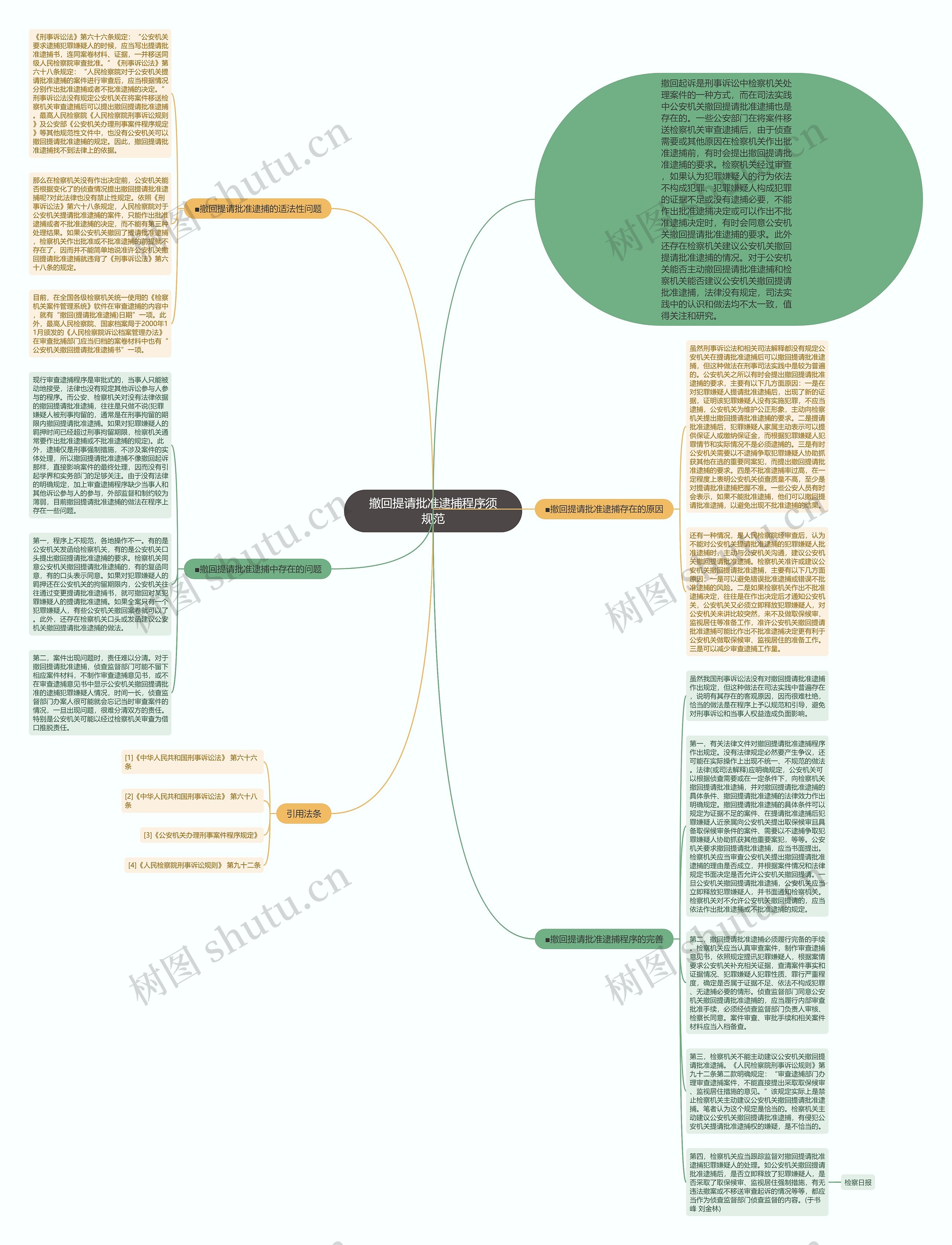 撤回提请批准逮捕程序须规范思维导图