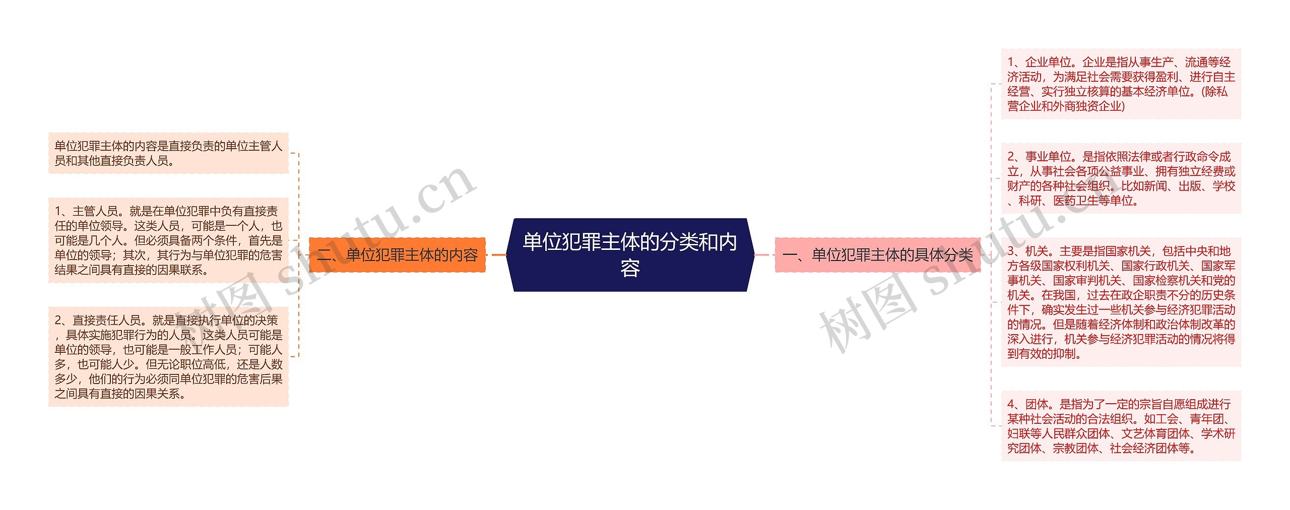 单位犯罪主体的分类和内容 单位犯罪主体的分类和内容