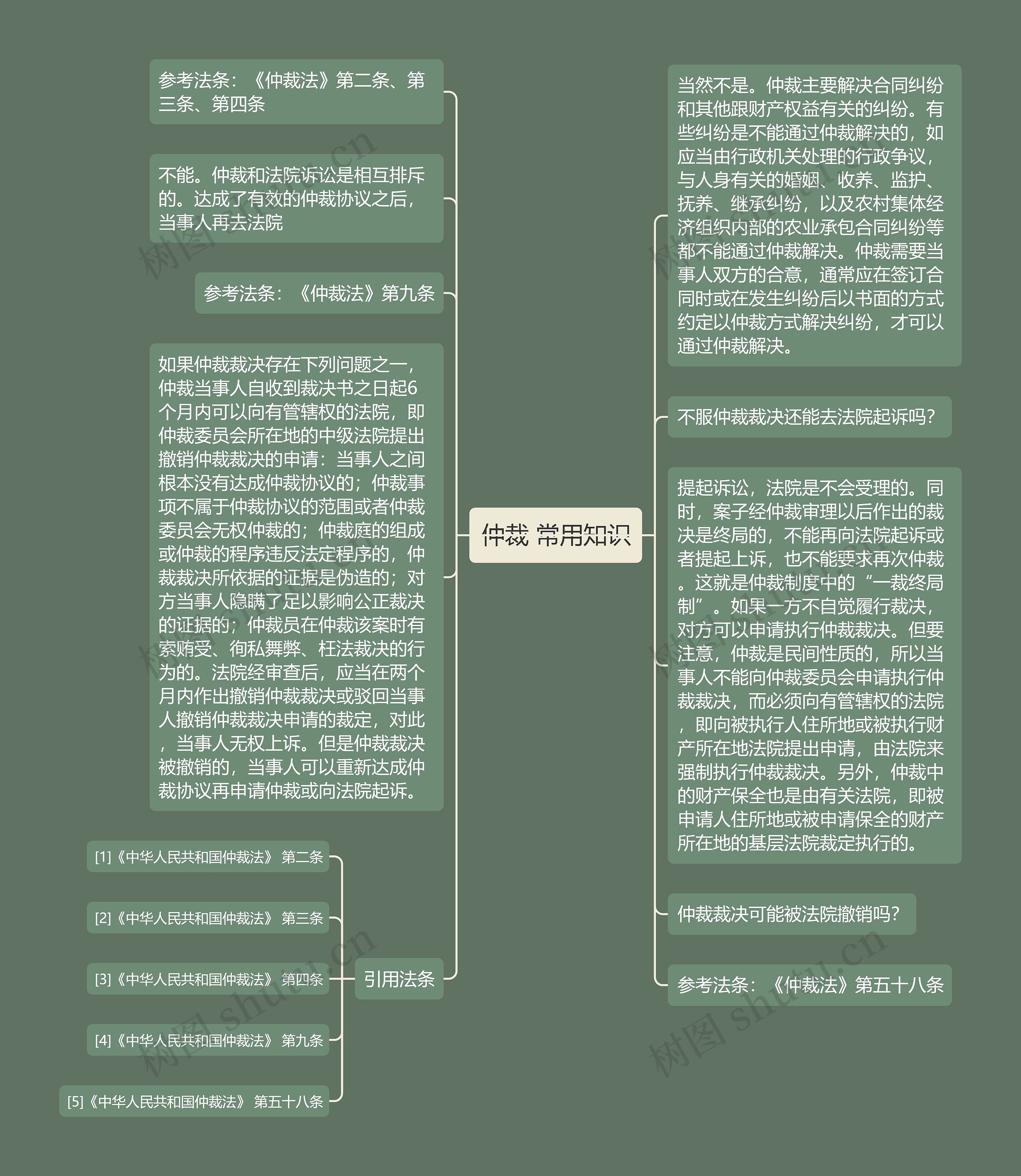 仲裁 常用知识