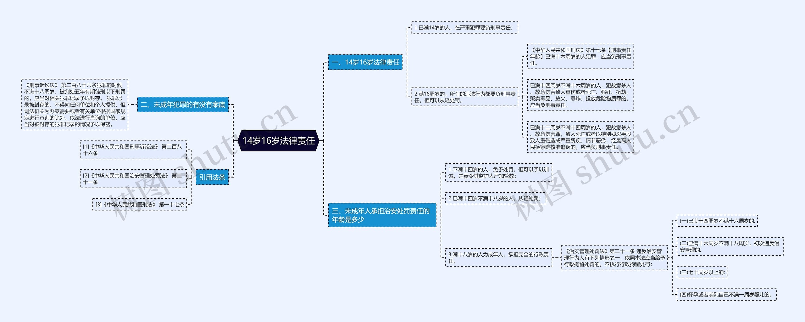 14岁16岁法律责任