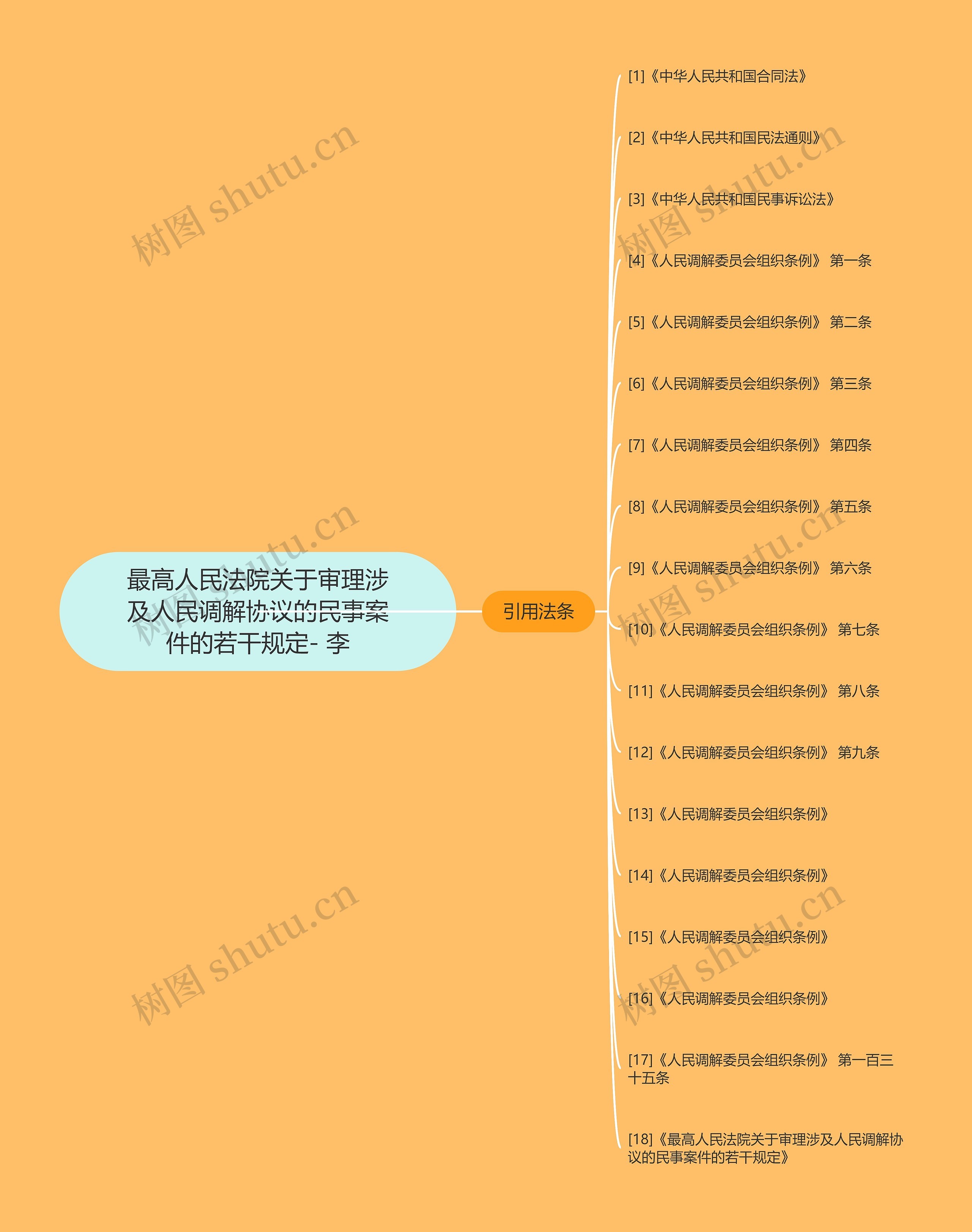 最高人民法院关于审理涉及人民调解协议的民事案件的若干规定- 李