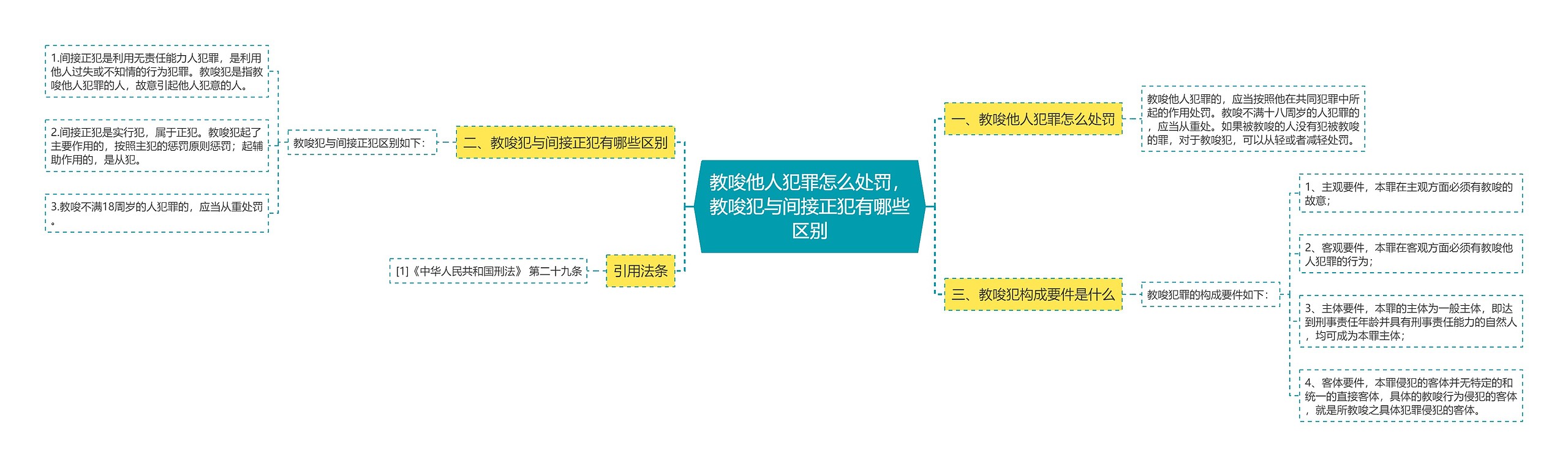 教唆他人犯罪怎么处罚，教唆犯与间接正犯有哪些区别思维导图