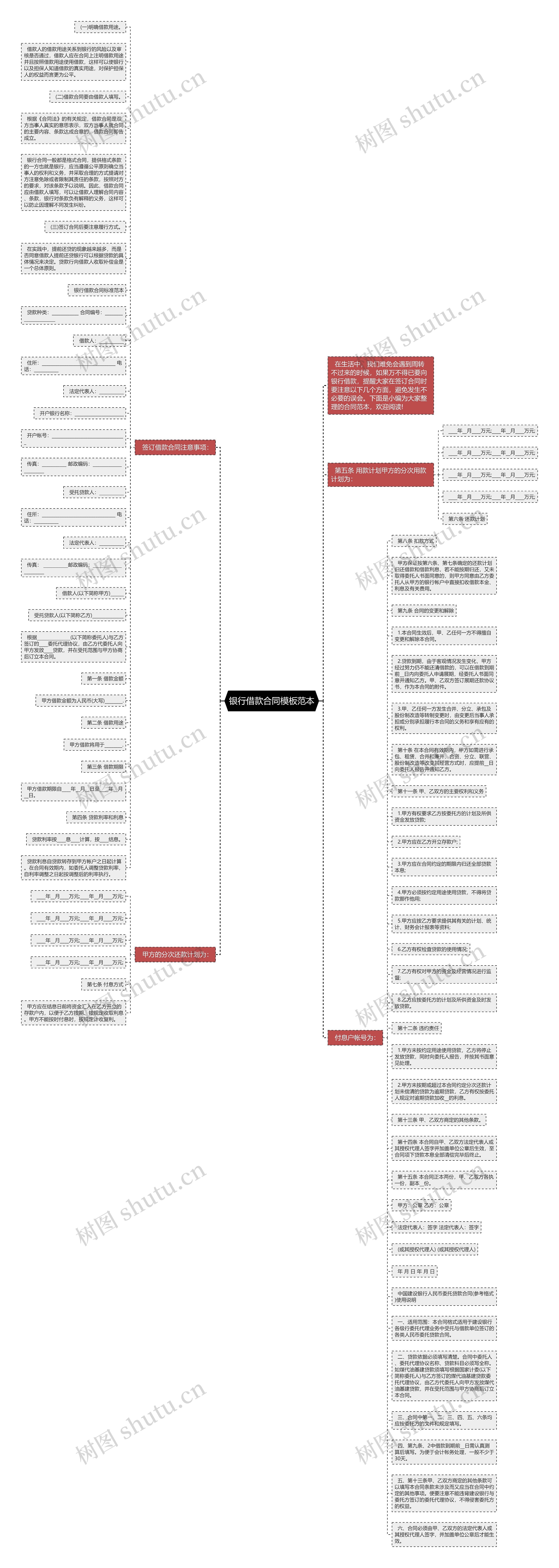 银行借款合同范本思维导图