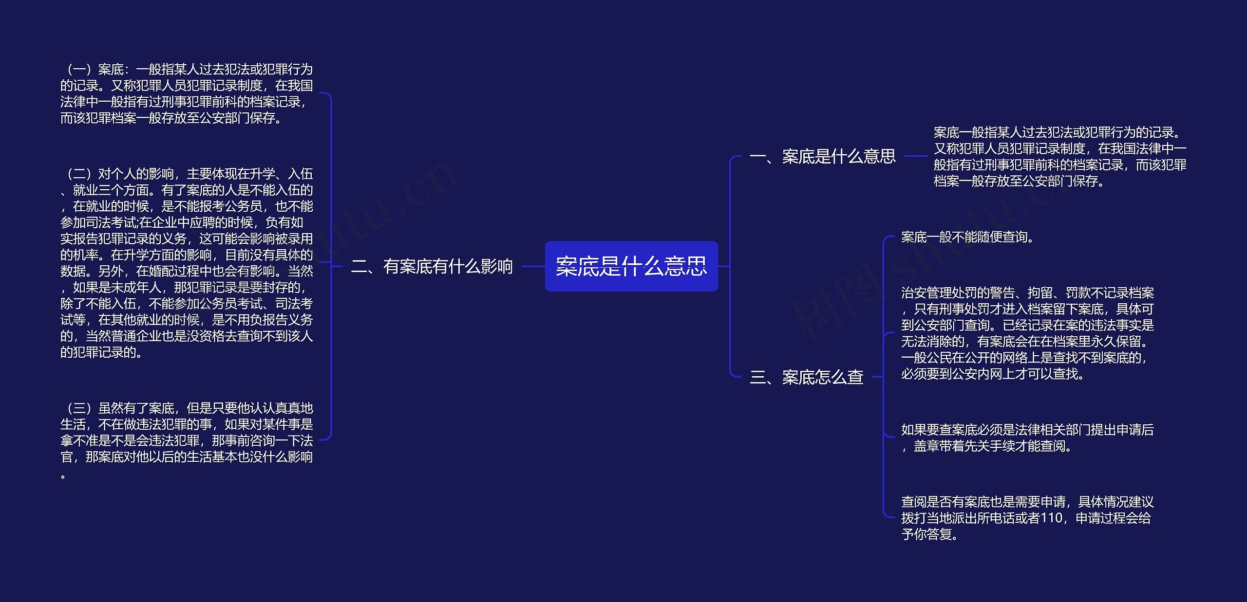 案底是什么意思思维导图