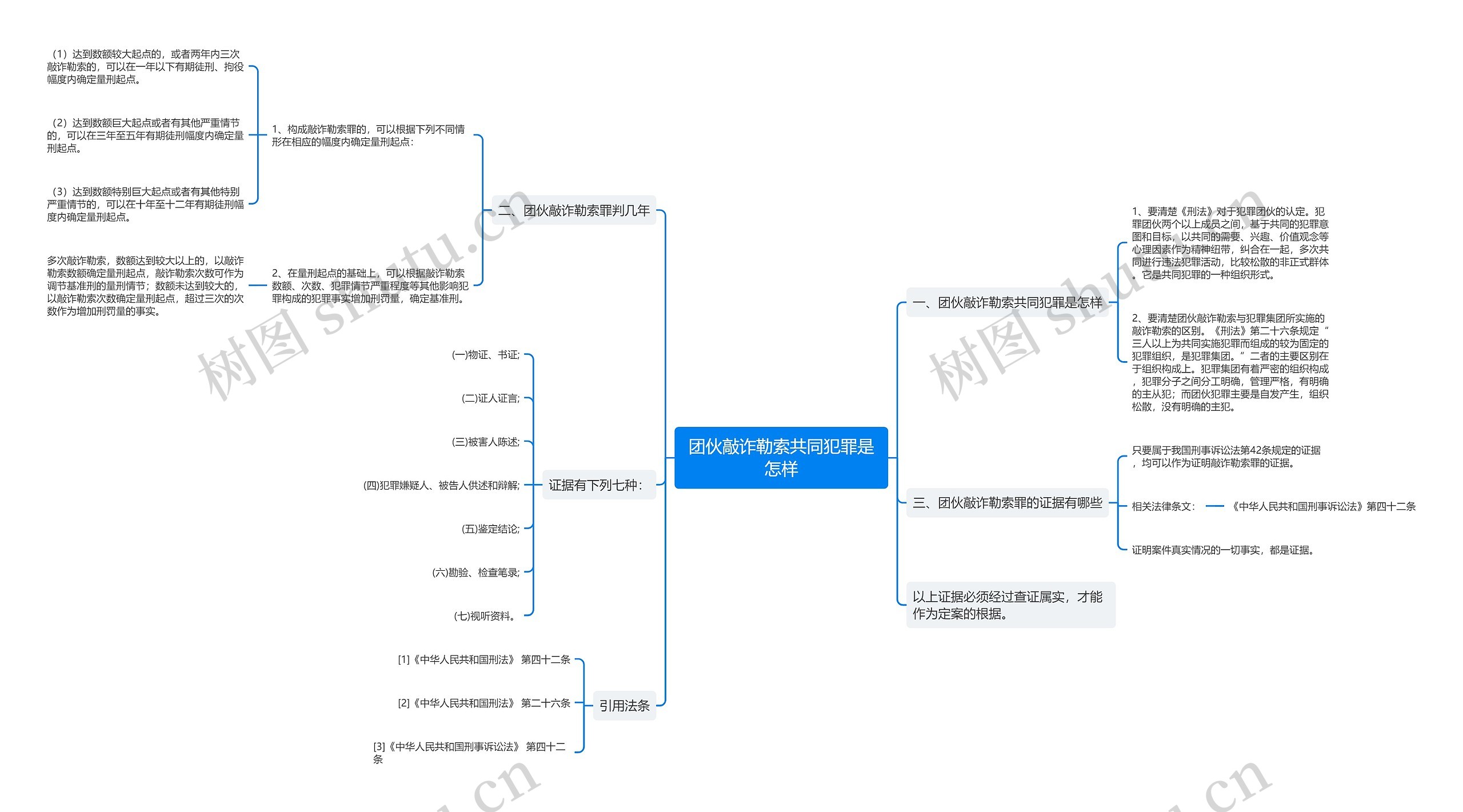 团伙敲诈勒索共同犯罪是怎样 团伙敲诈勒索共同犯罪是怎样